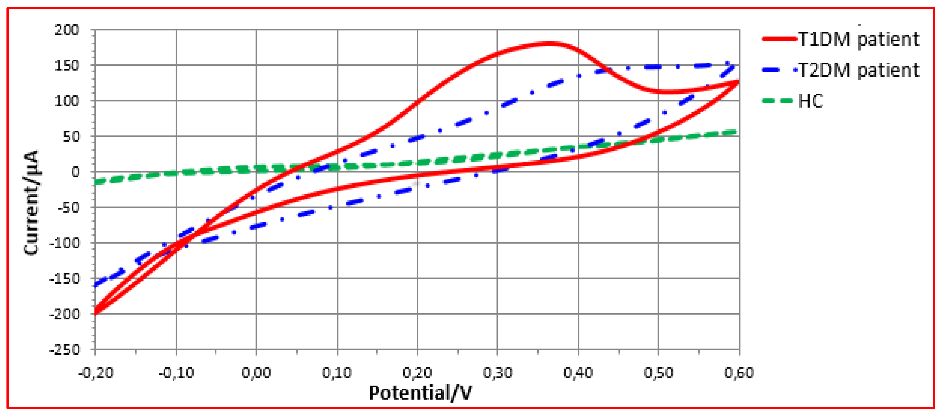 Chemosensors 11 00350 g008