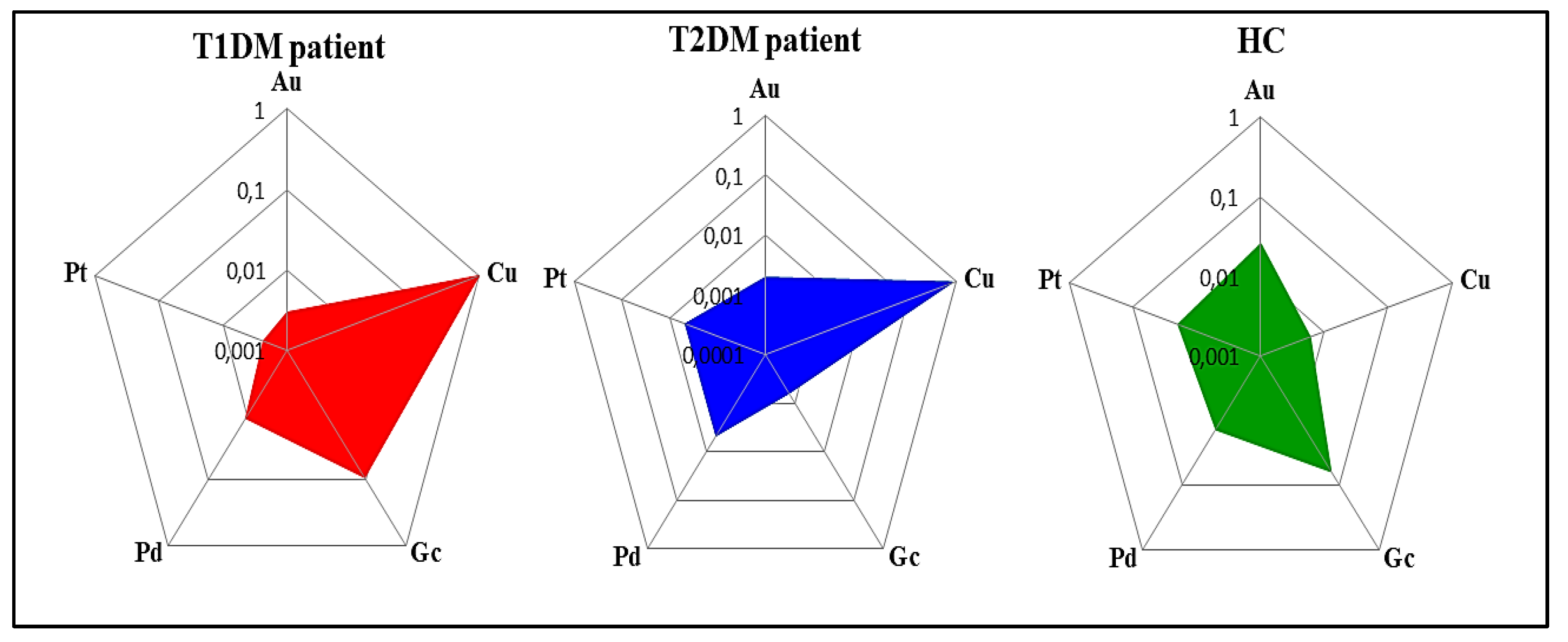 Chemosensors 11 00350 g009