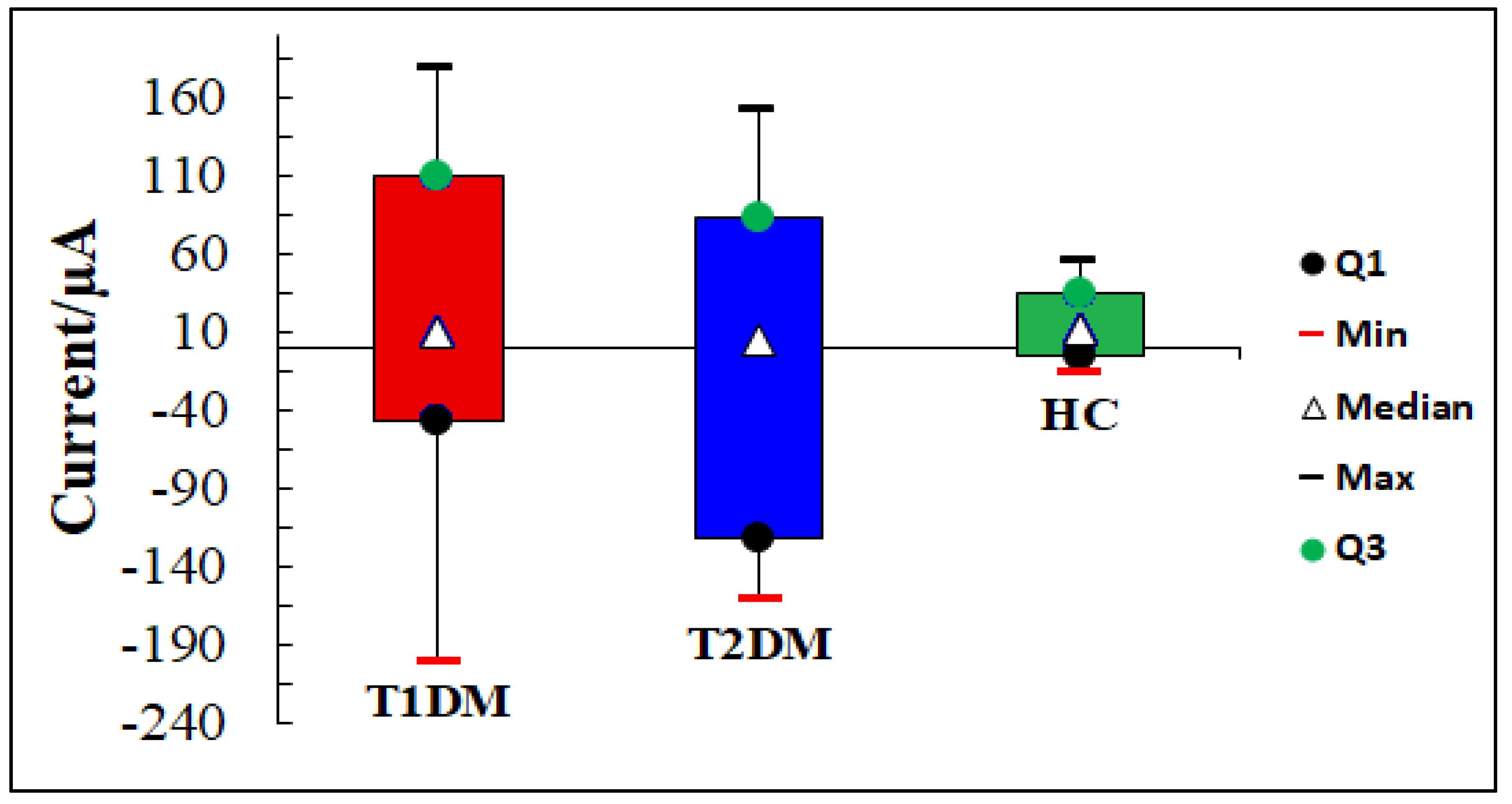 Chemosensors 11 00350 g010