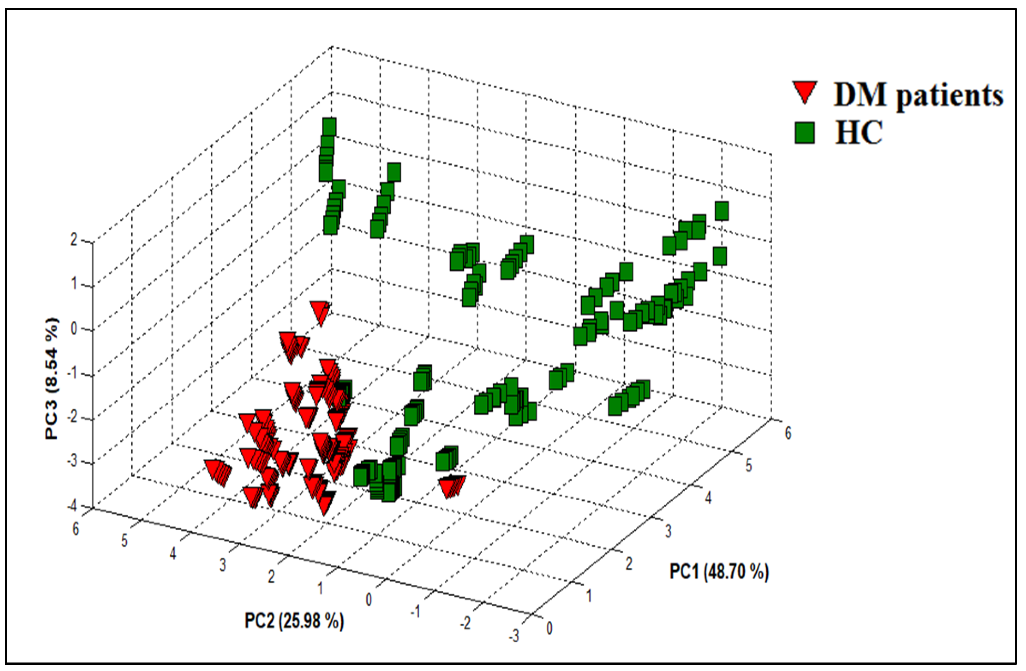 Chemosensors 11 00350 g011