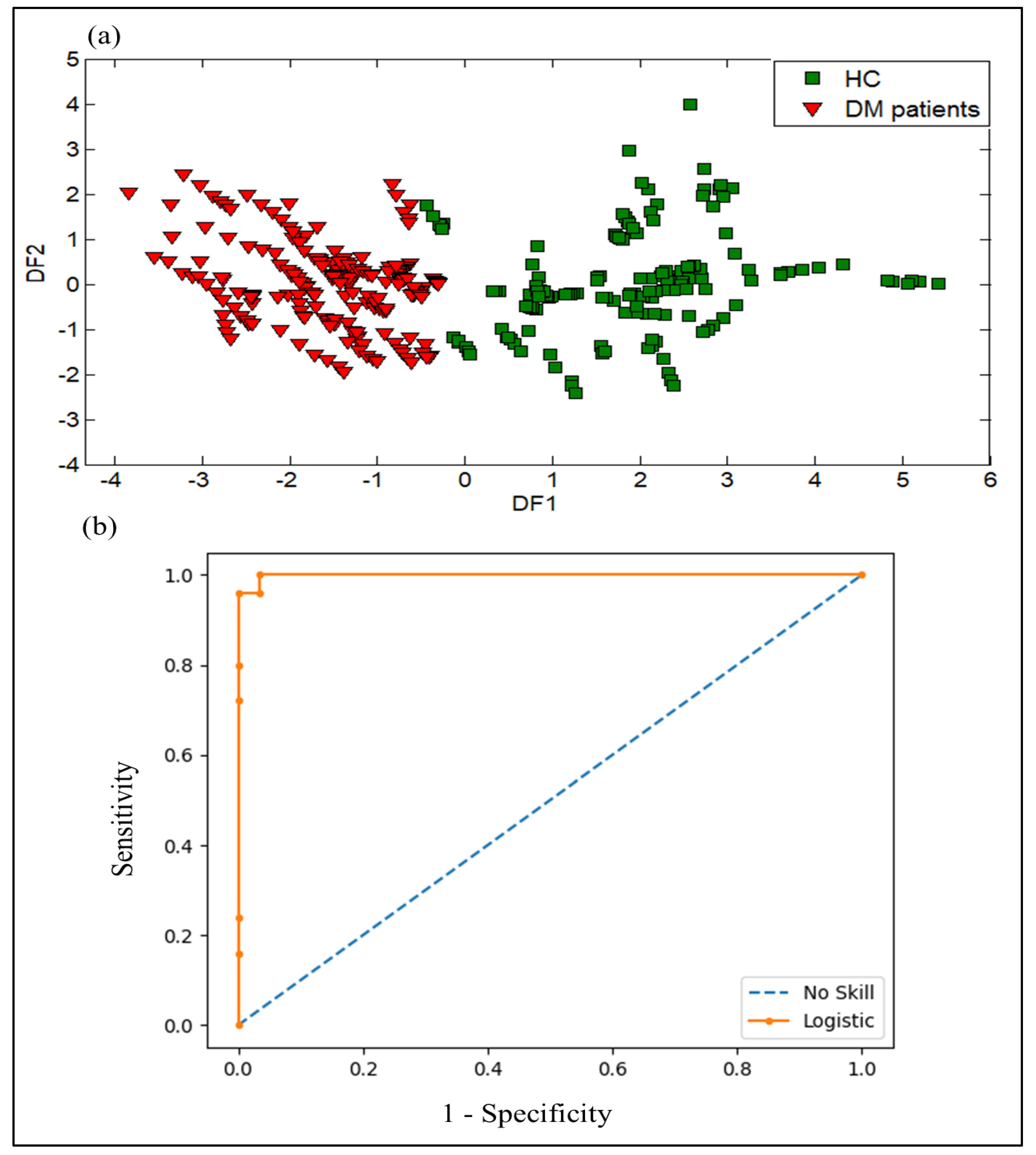 Chemosensors 11 00350 g012