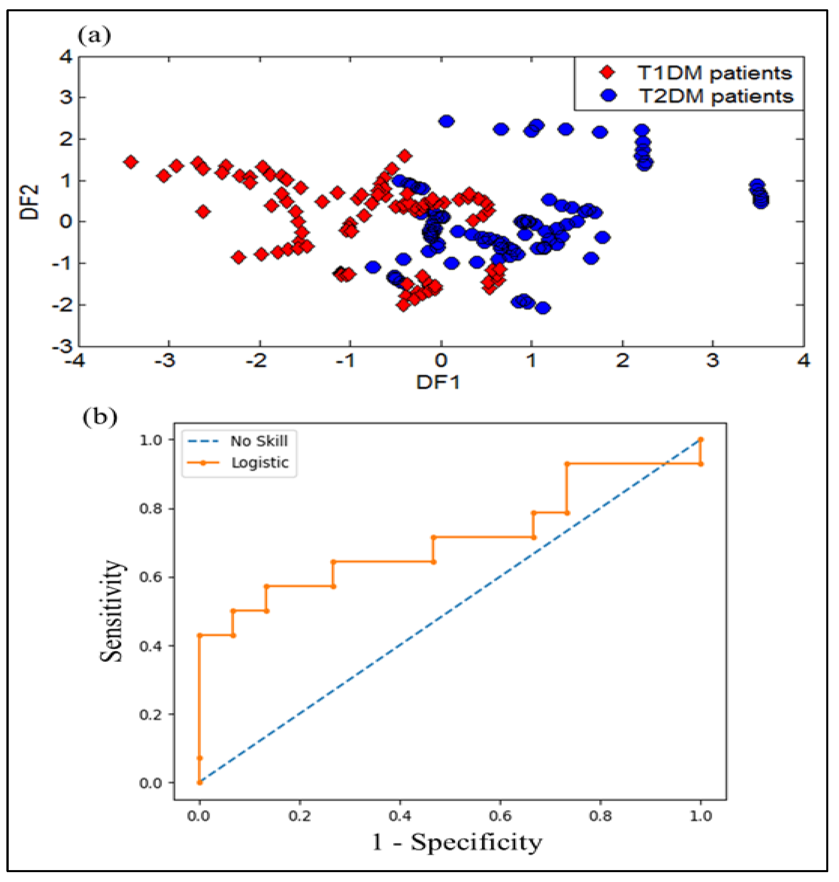 Chemosensors 11 00350 g013