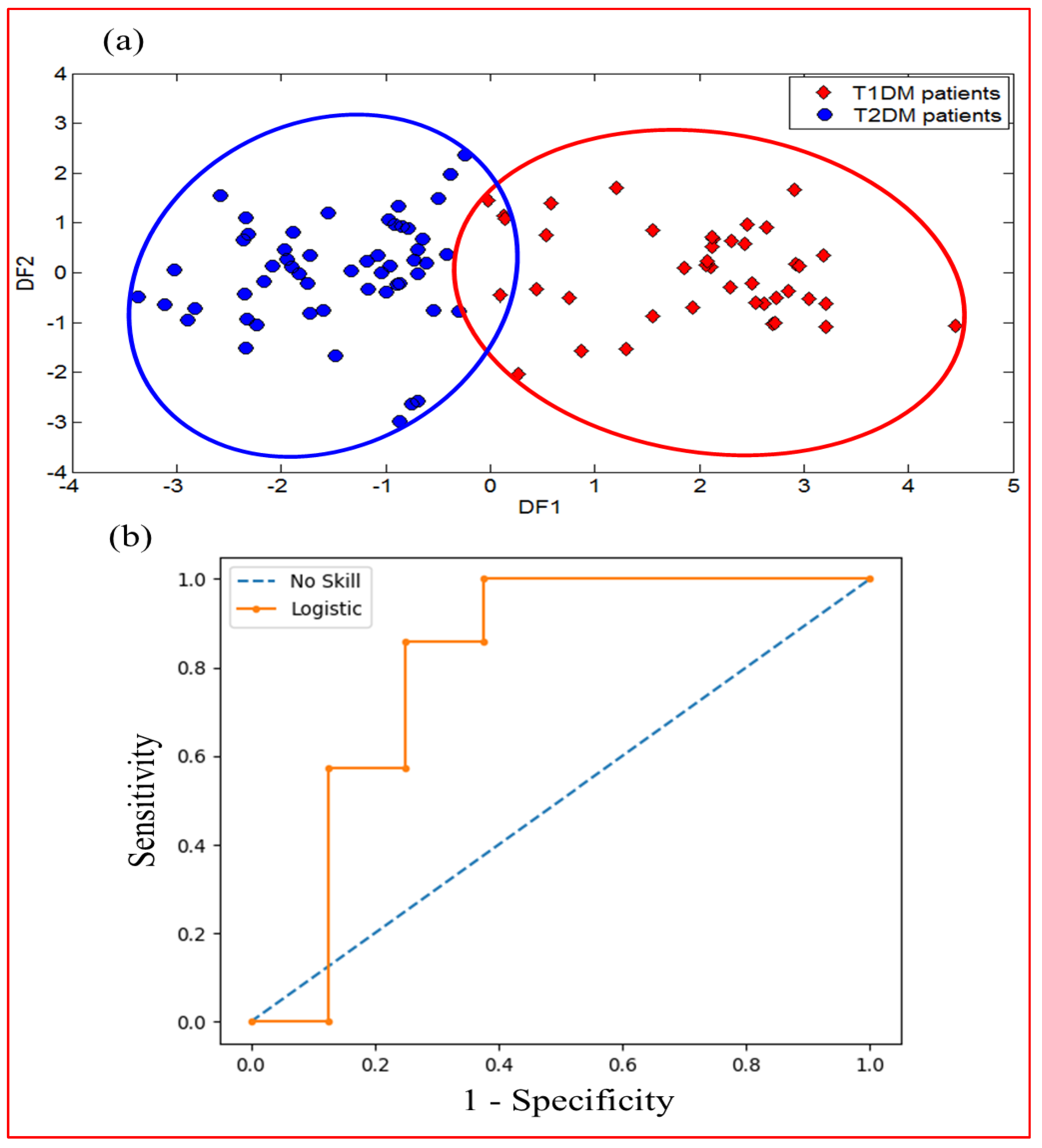 Chemosensors 11 00350 g014