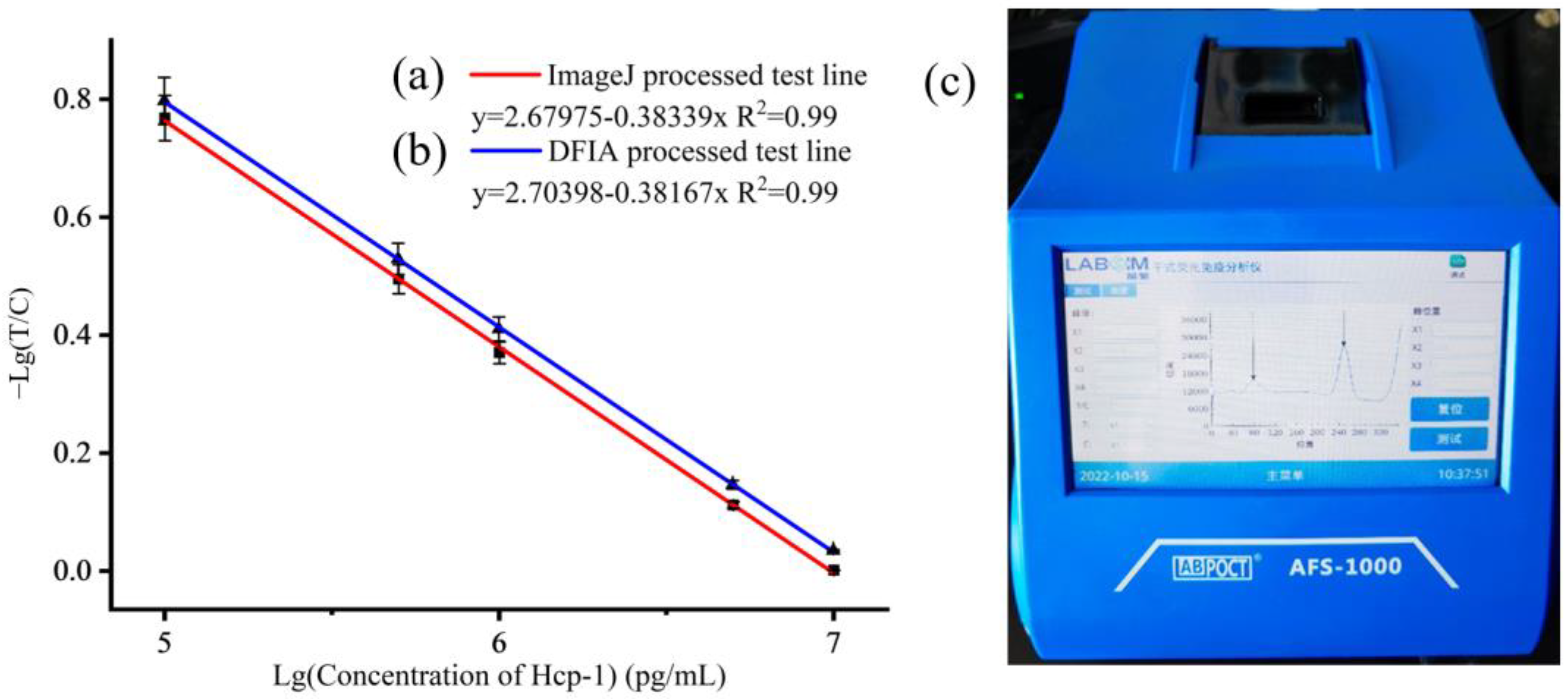 Chemosensors 11 00351 g005 Chemosensors 11 00351 g005