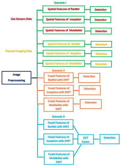 https://www.mdpi.com/chemosensors/chemosensors-11-00364/article_deploy/html/images/chemosensors-11-00364-g003-550.jpg