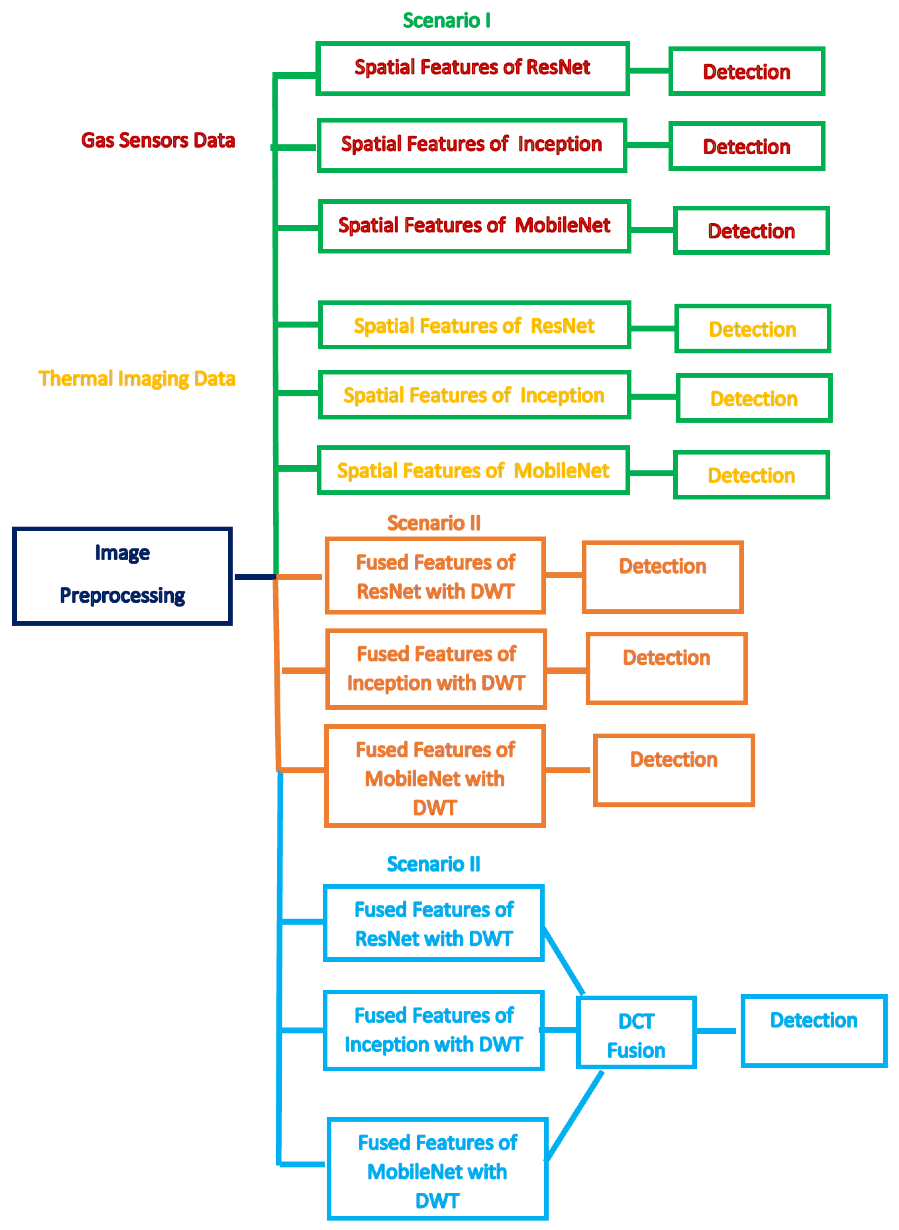 Chemosensors 11 00364 g003 Chemosensors 11 00364 g003