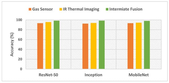 China Infrared thermal imaging gas leak detector LT-600C