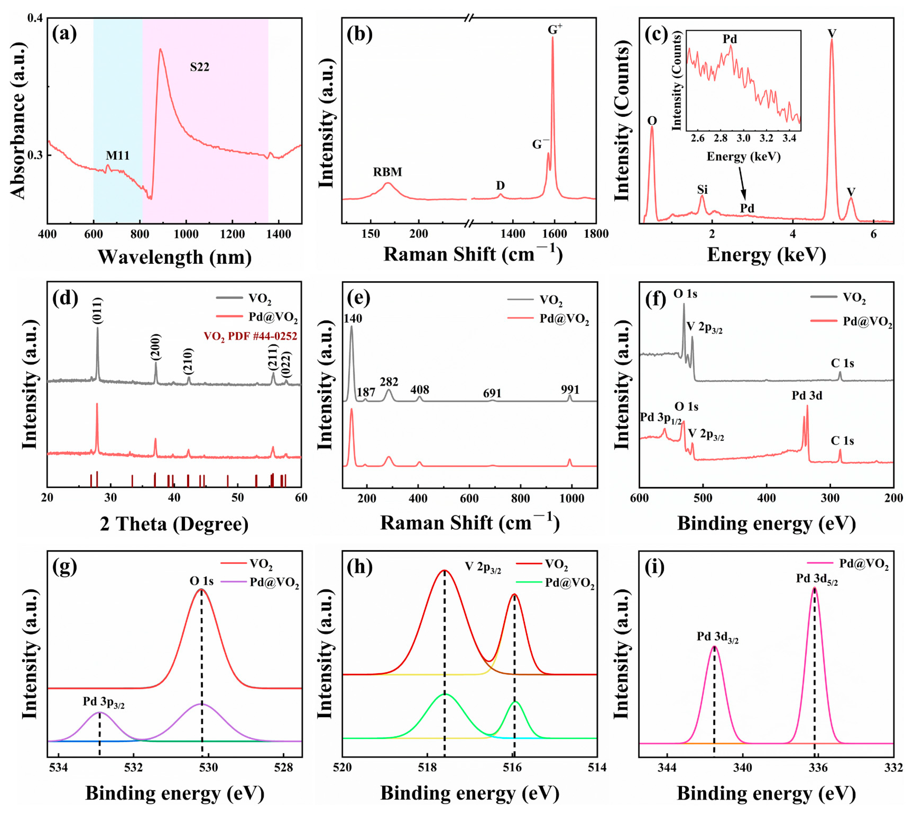 Chemosensors 11 00365 g002 Chemosensors 11 00365 g002