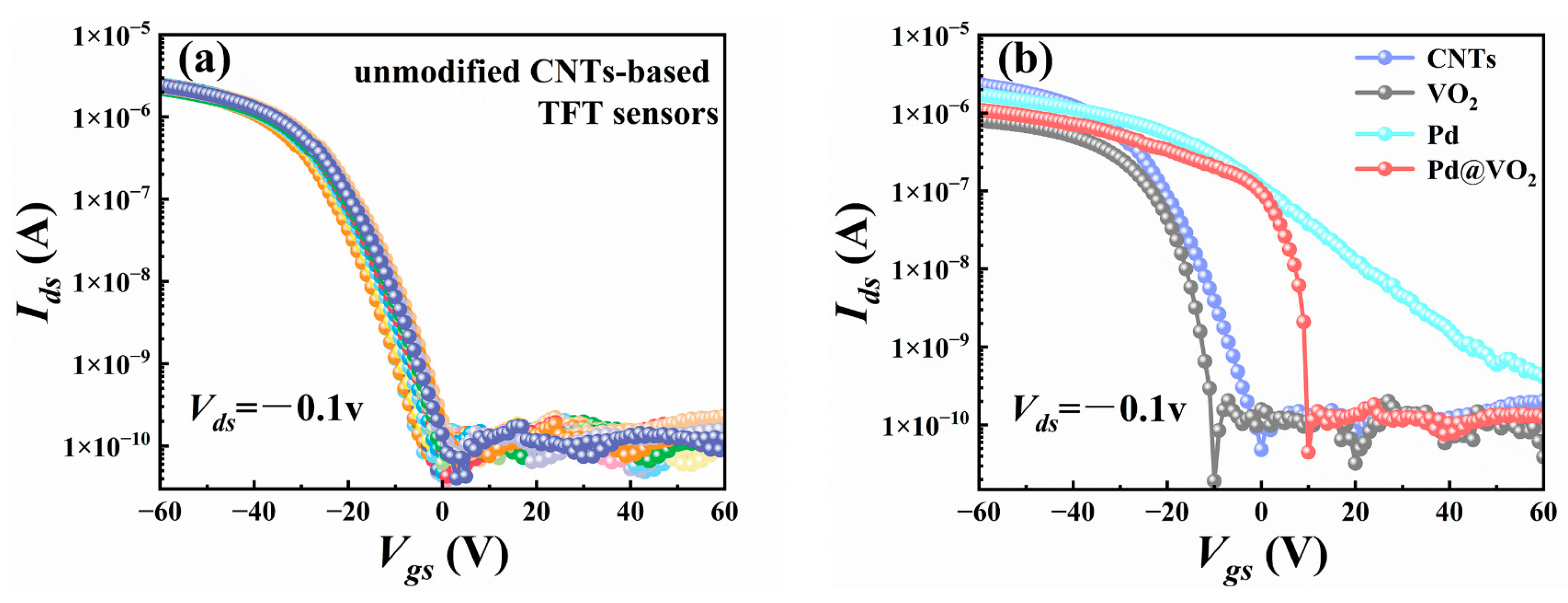 Chemosensors 11 00365 g003 Chemosensors 11 00365 g003