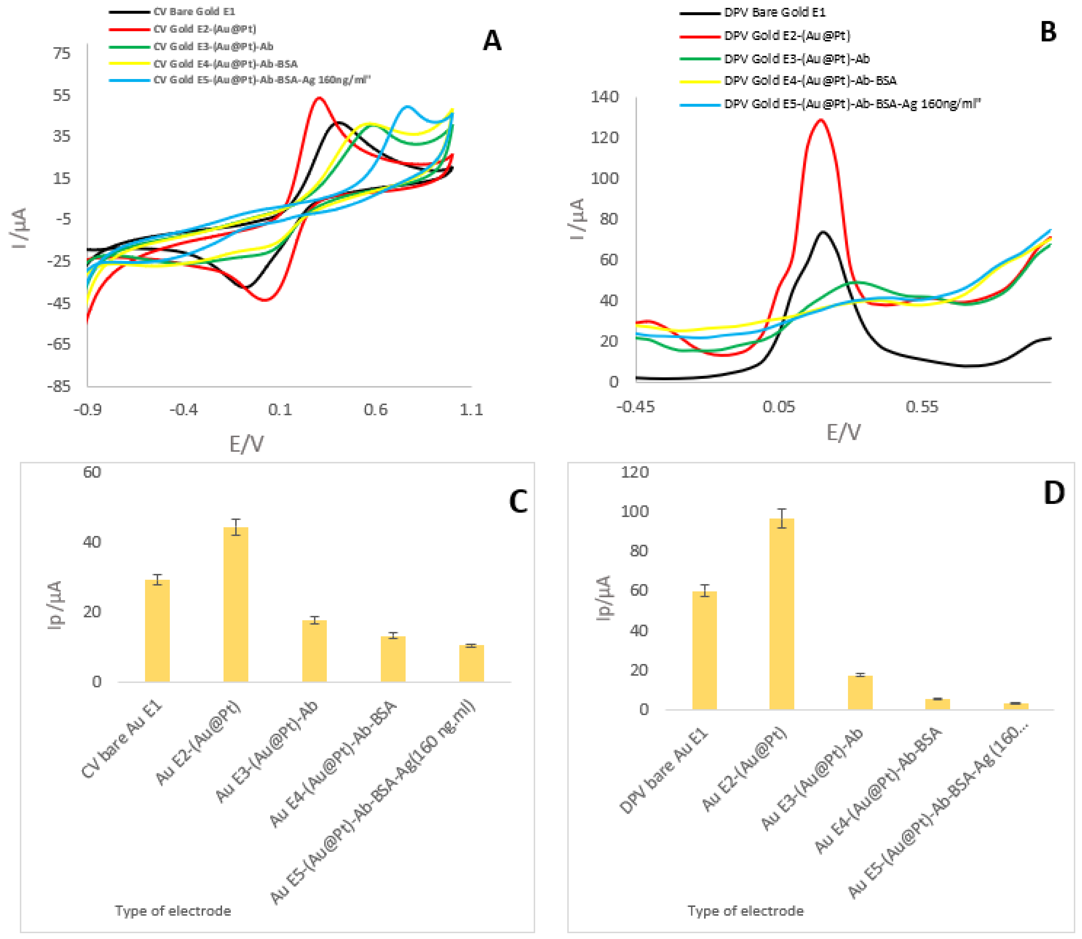 Chemosensors 11 00367 g002 Chemosensors 11 00367 g002