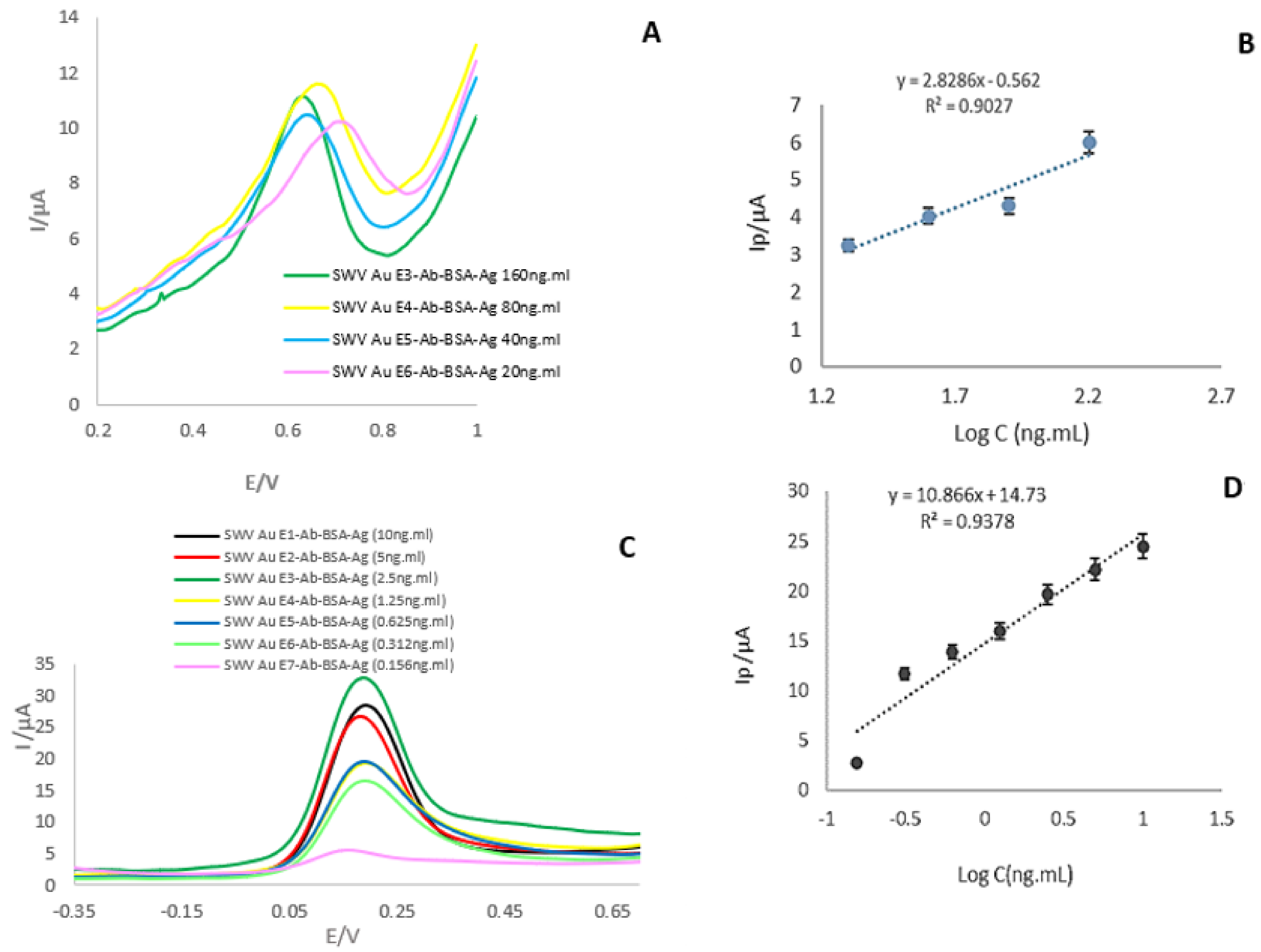 Chemosensors 11 00367 g003 Chemosensors 11 00367 g003