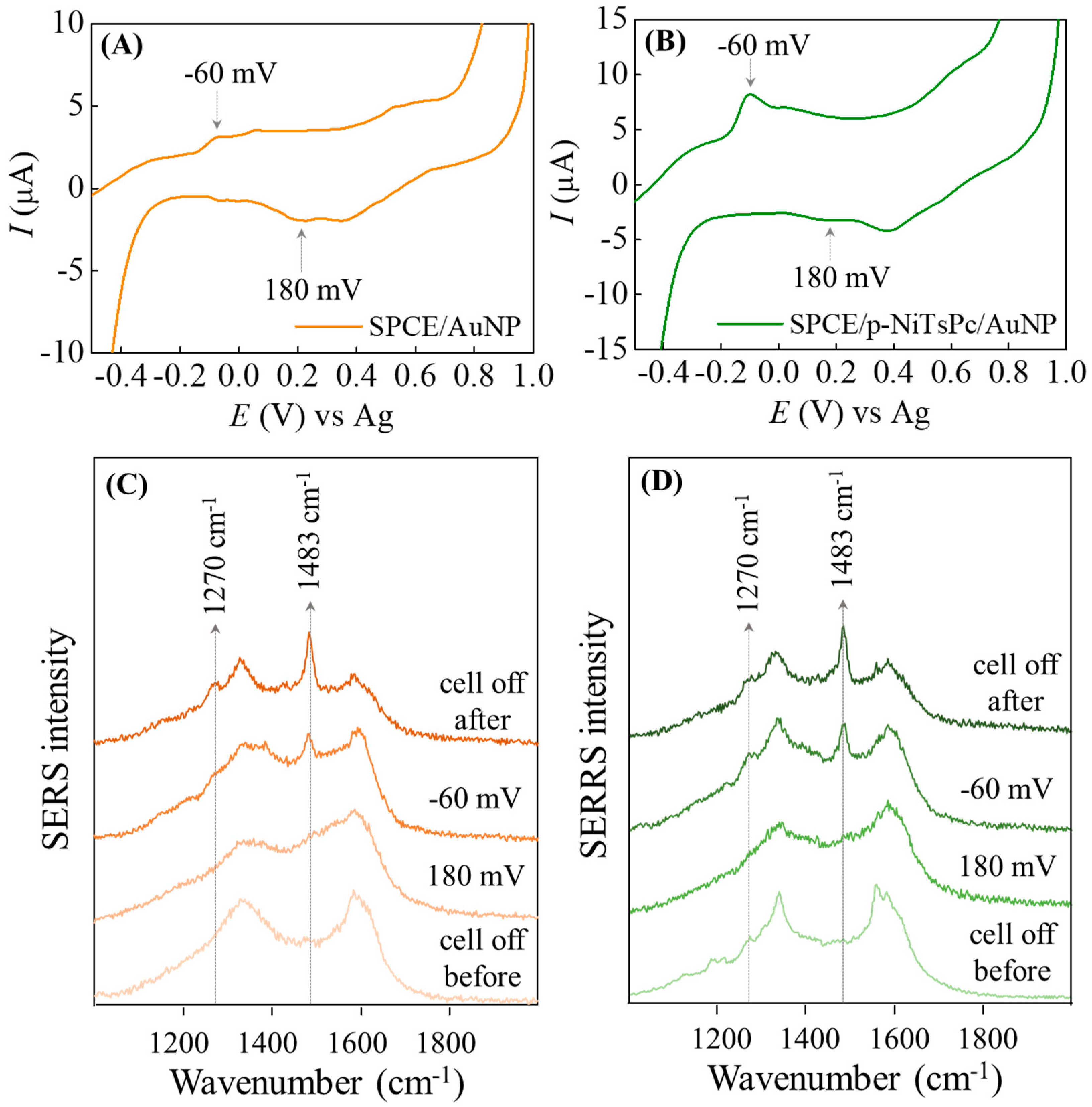 Chemosensors 11 00372 g005 Chemosensors 11 00372 g005