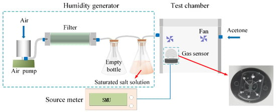 Gas Level Indicator - AA UMAR ENGINEERING LTD