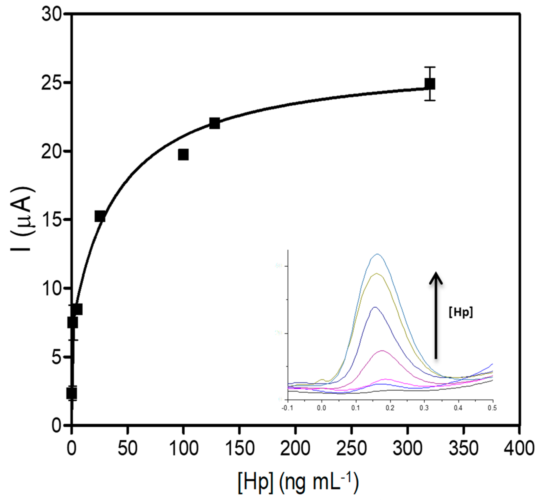 Chemosensors 11 00378 g007