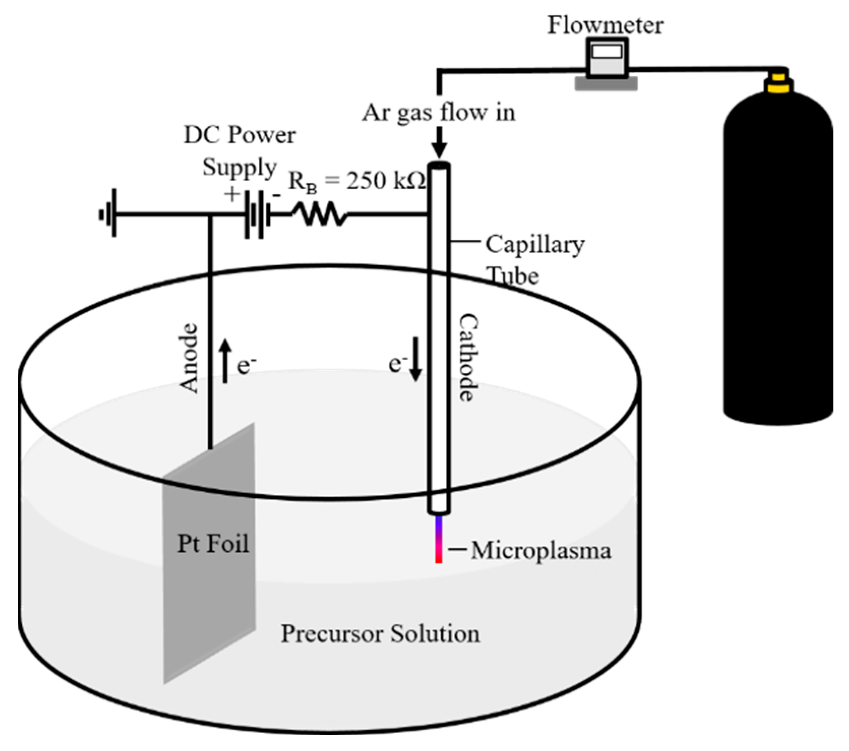 Chemosensors 11 00390 g001 Chemosensors 11 00390 g001