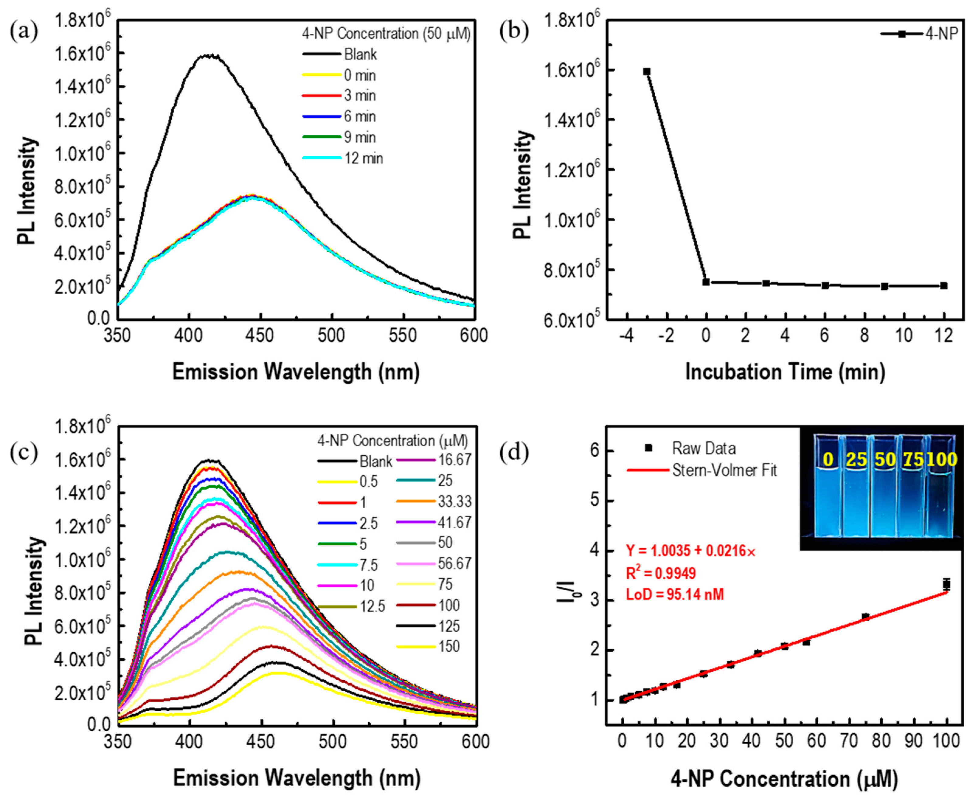 Chemosensors 11 00390 g004 Chemosensors 11 00390 g004