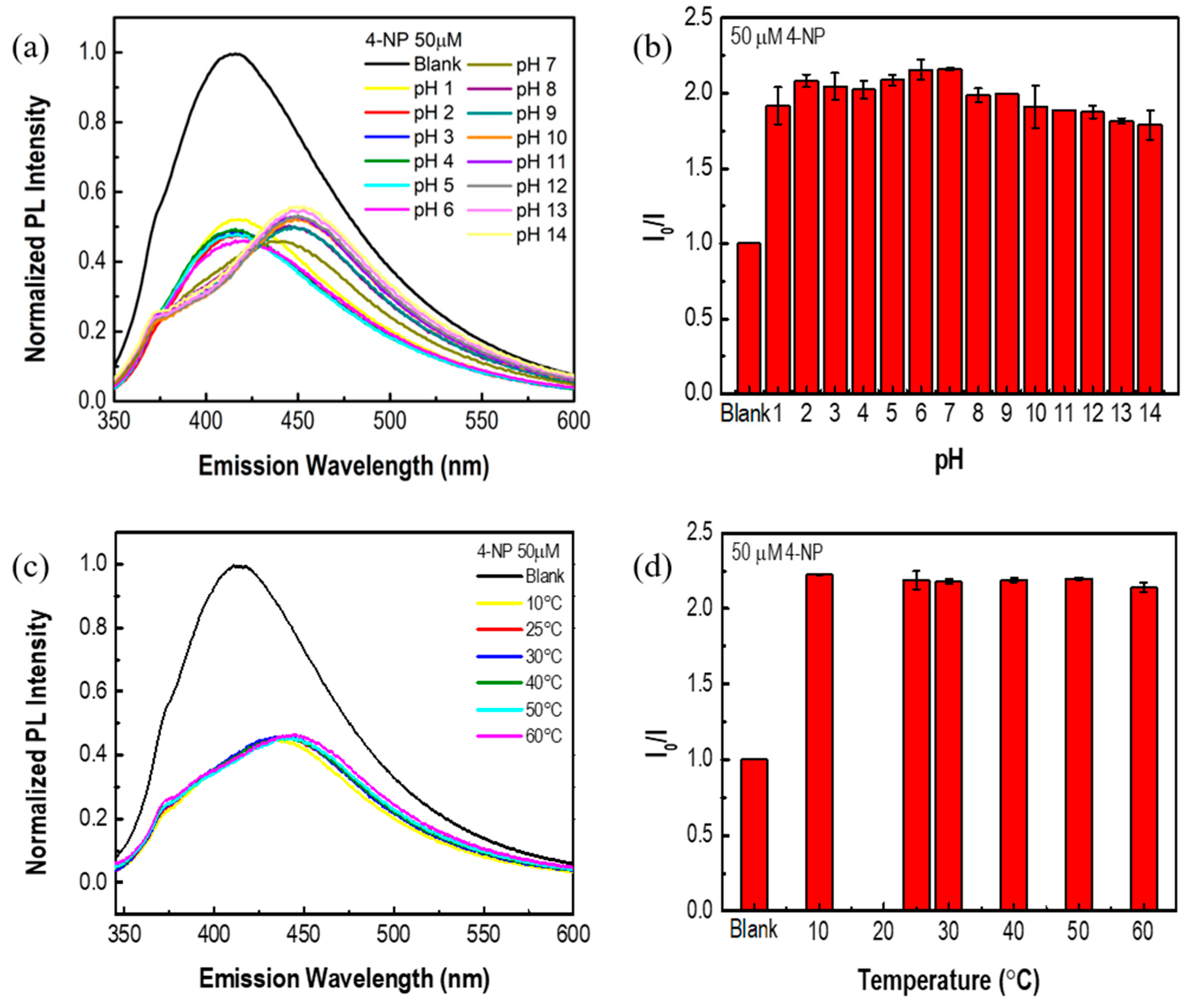 Chemosensors 11 00390 g005 Chemosensors 11 00390 g005