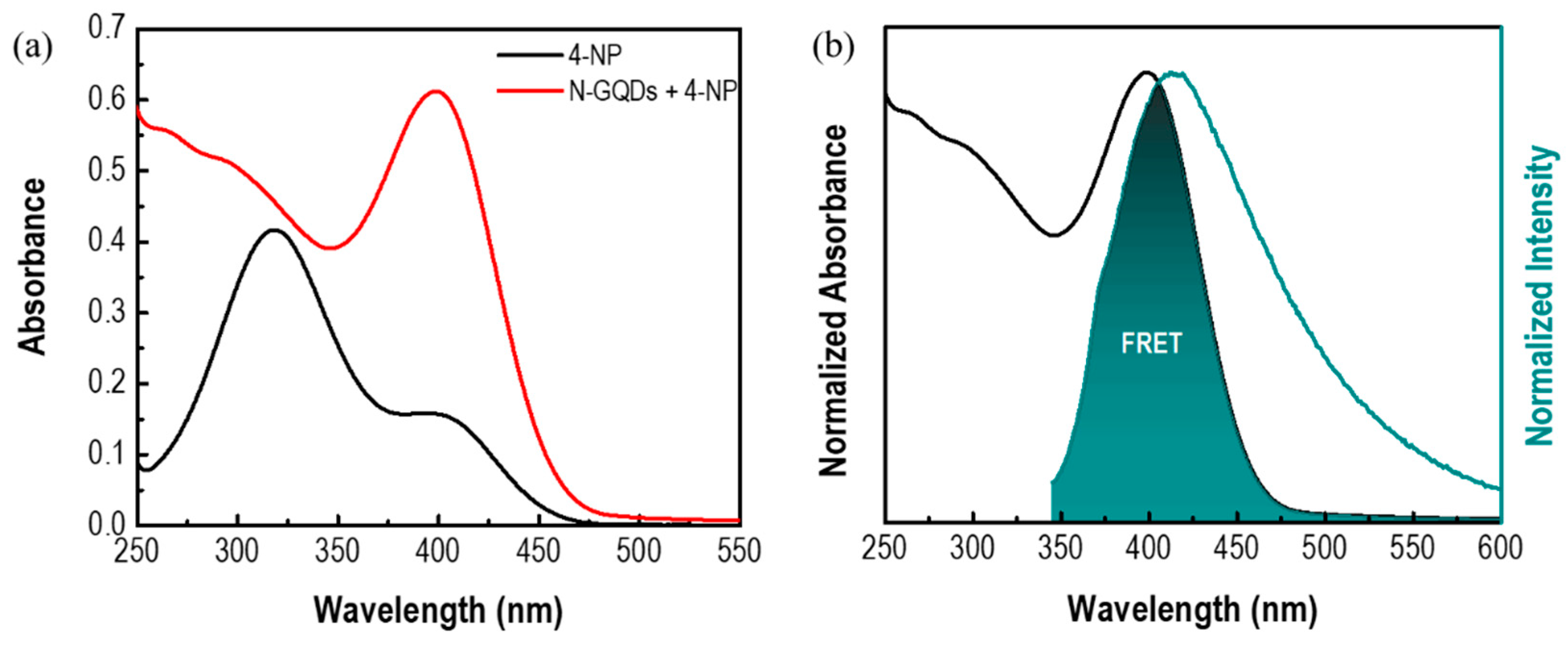 Chemosensors 11 00390 g006 Chemosensors 11 00390 g006