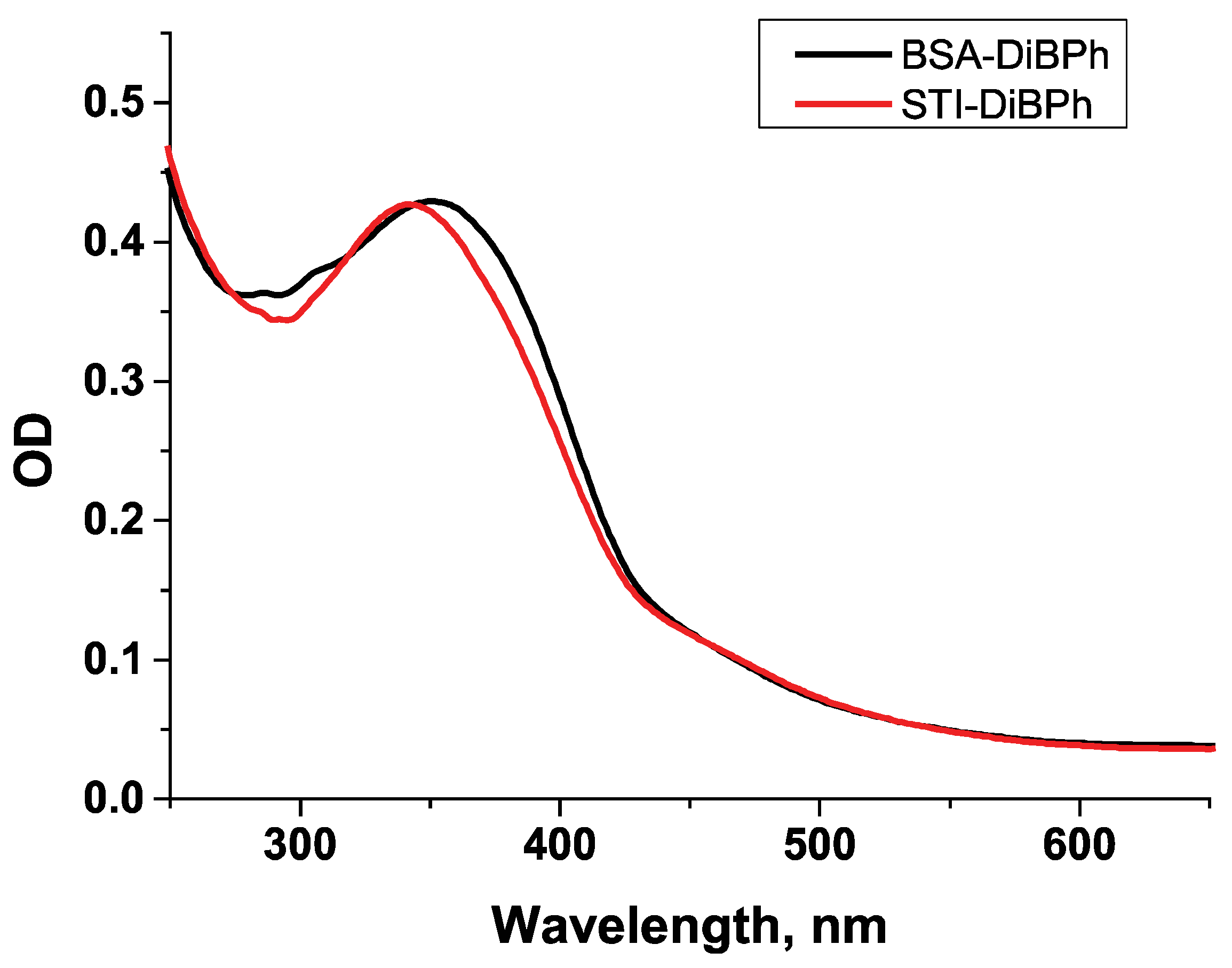 Chemosensors 11 00393 g003