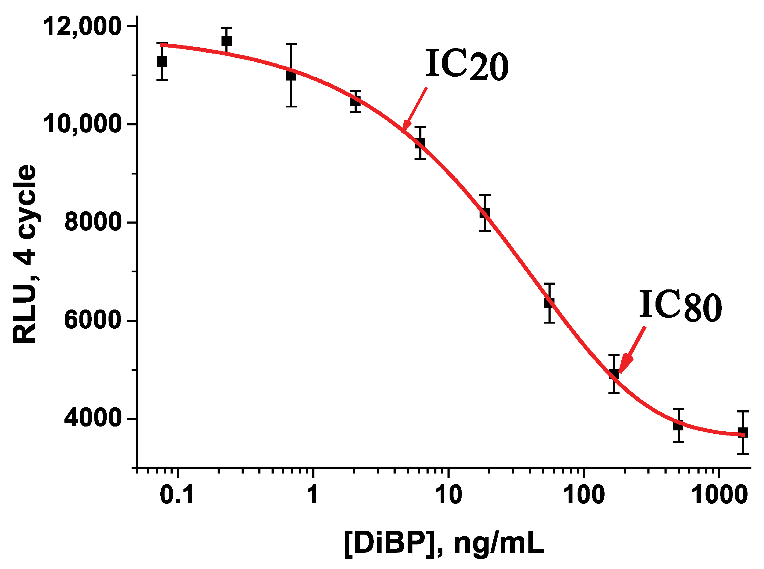 Chemosensors 11 00393 g005