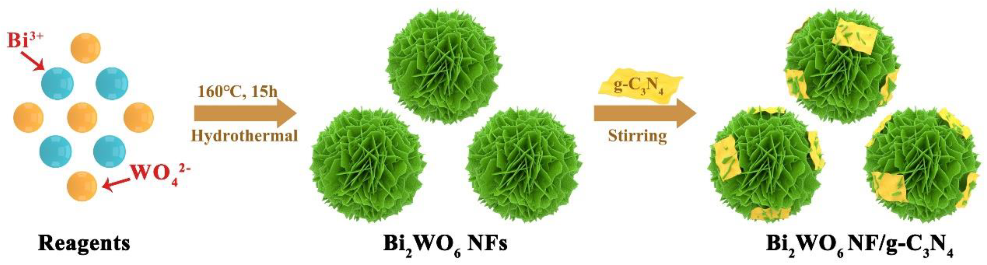 Chemosensors 11 00404 g001 Chemosensors 11 00404 g001
