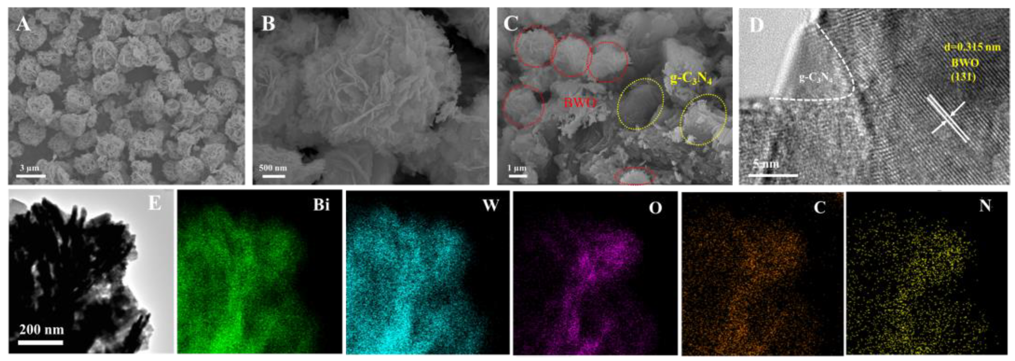 Chemosensors 11 00404 g002 Chemosensors 11 00404 g002