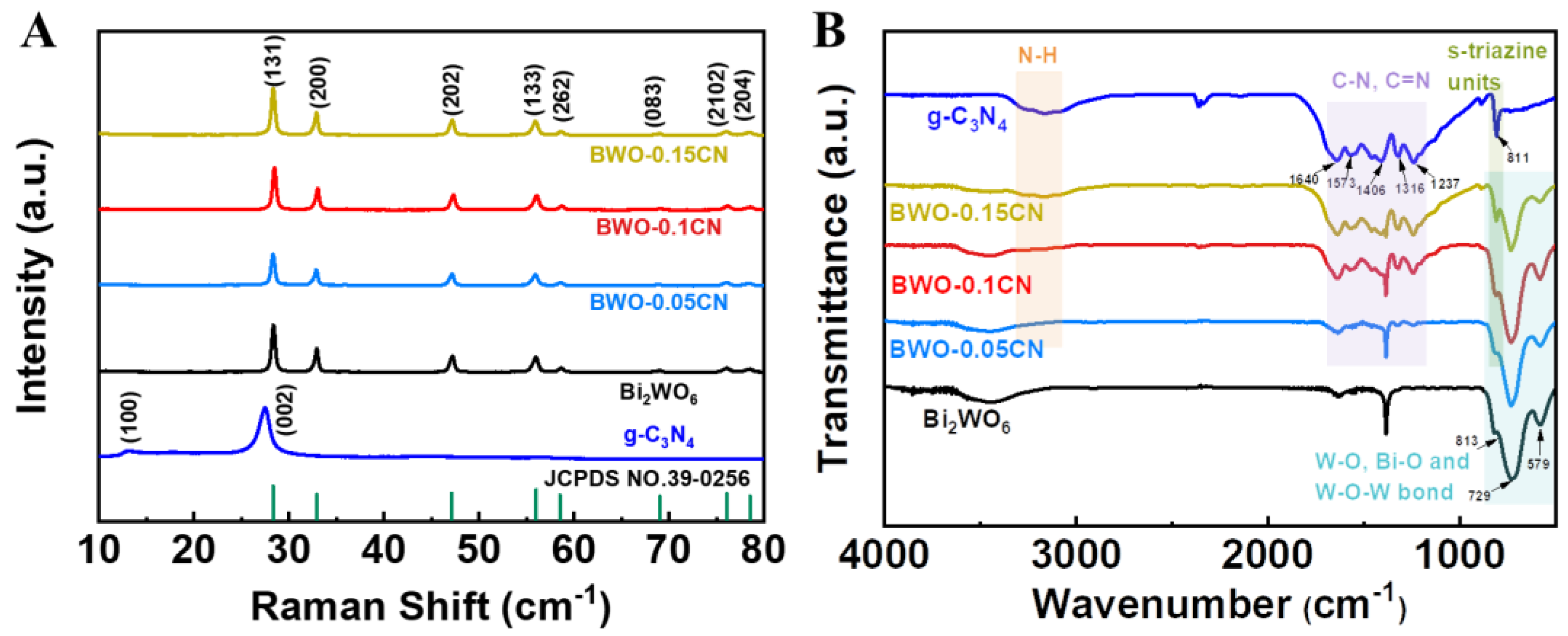 Chemosensors 11 00404 g003 Chemosensors 11 00404 g003