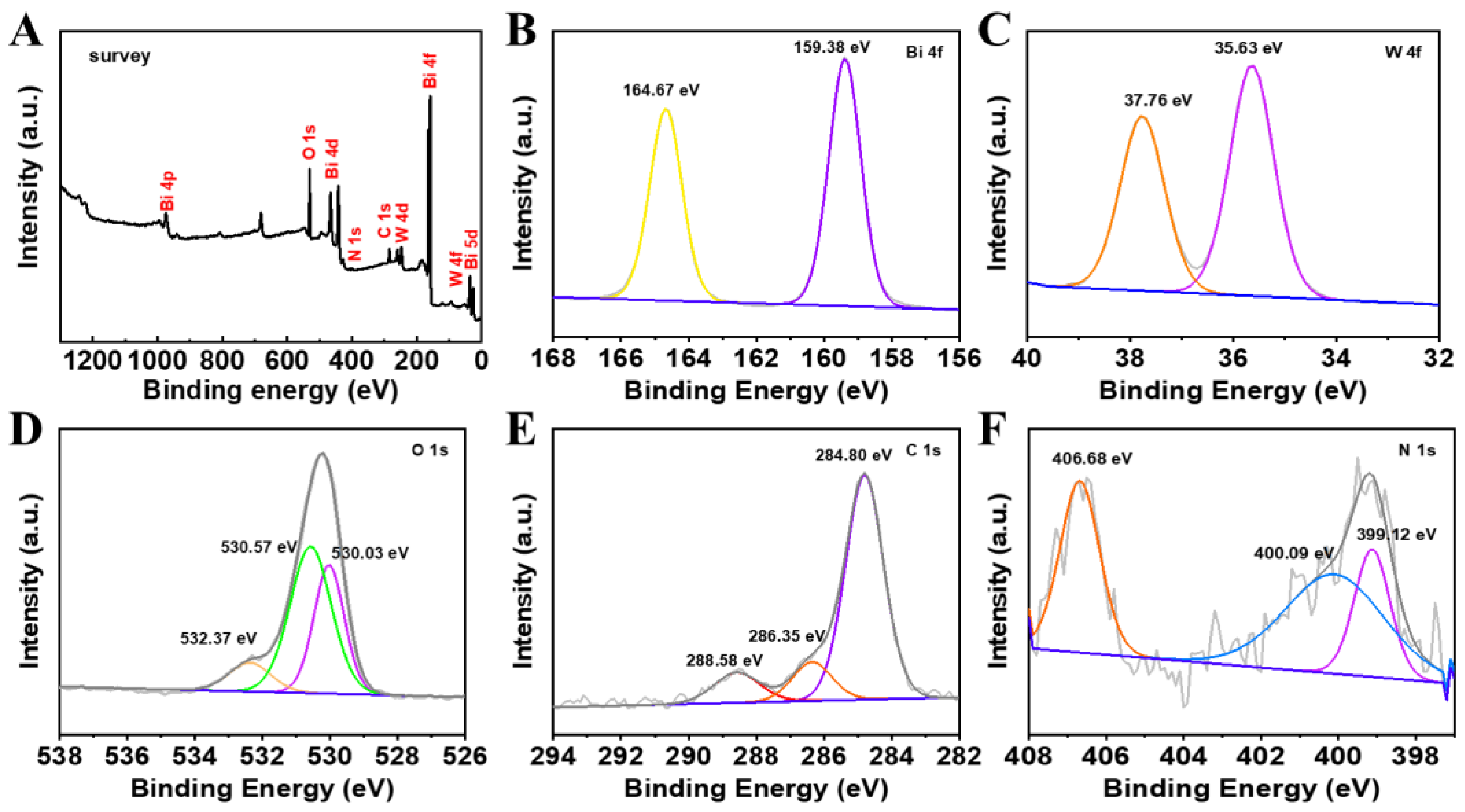 Chemosensors 11 00404 g004 Chemosensors 11 00404 g004