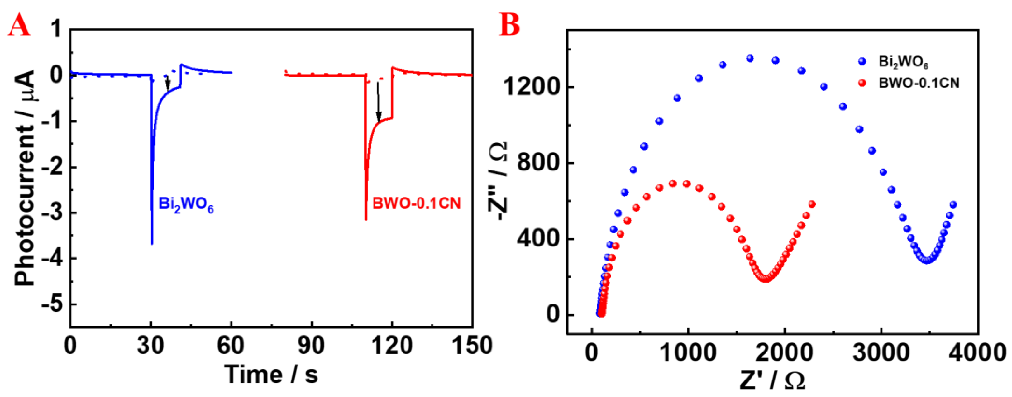Chemosensors 11 00404 g005 Chemosensors 11 00404 g005