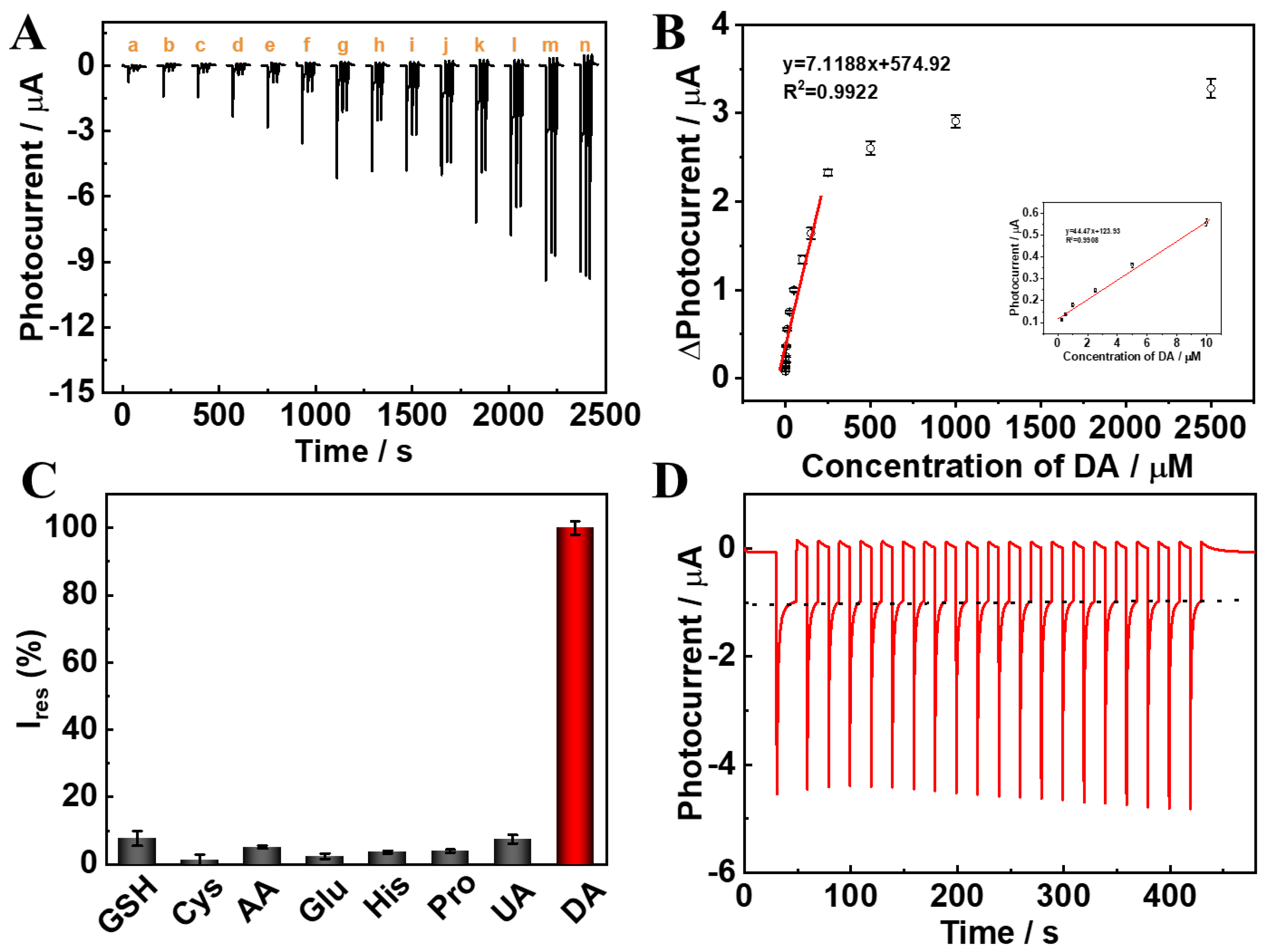 Chemosensors 11 00404 g006 Chemosensors 11 00404 g006
