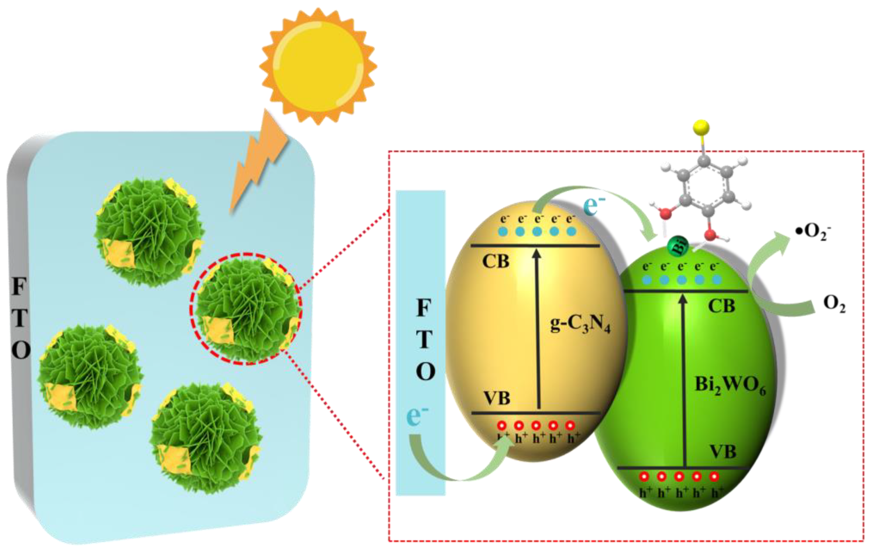 Chemosensors 11 00404 sch001 Chemosensors 11 00404 sch001