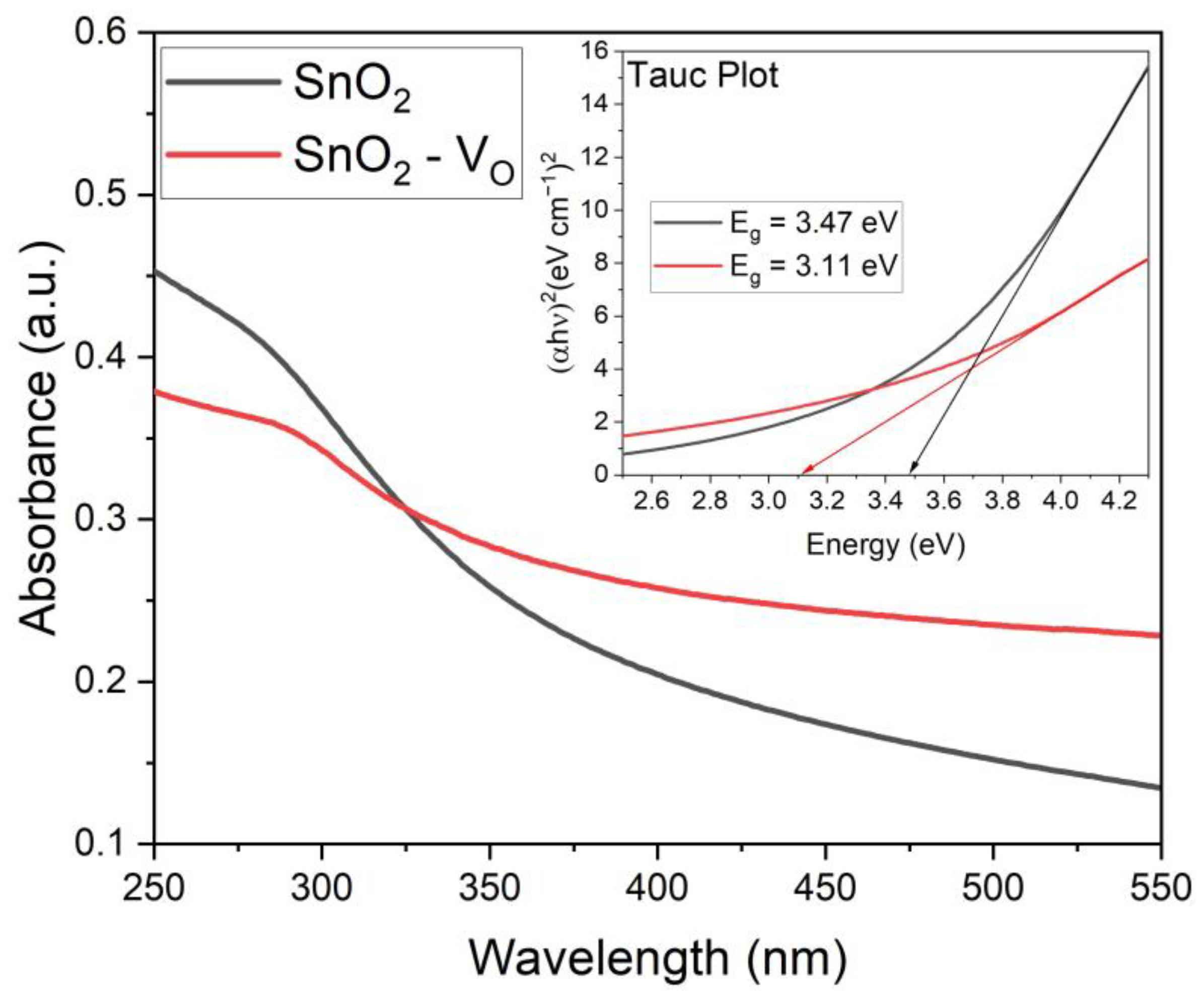 Chemosensors 11 00408 g005