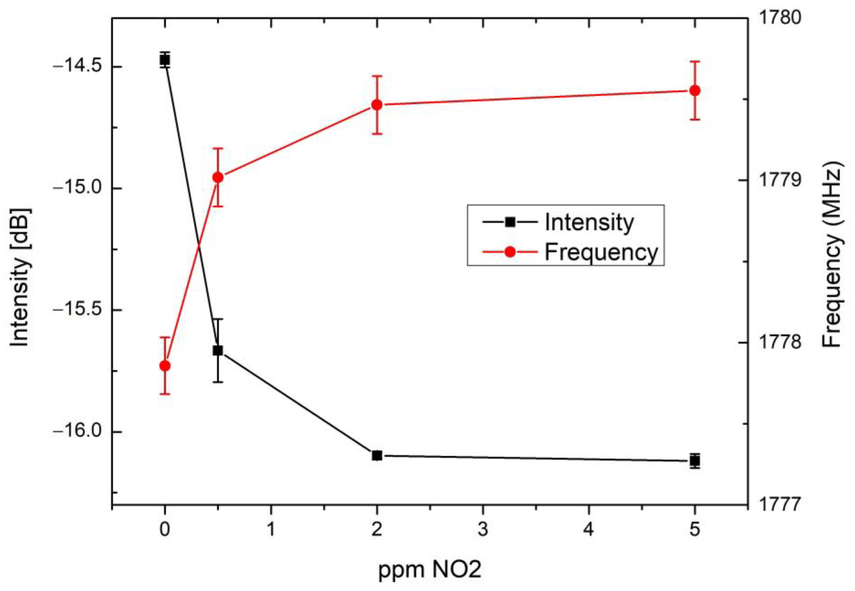 Chemosensors 11 00408 g008