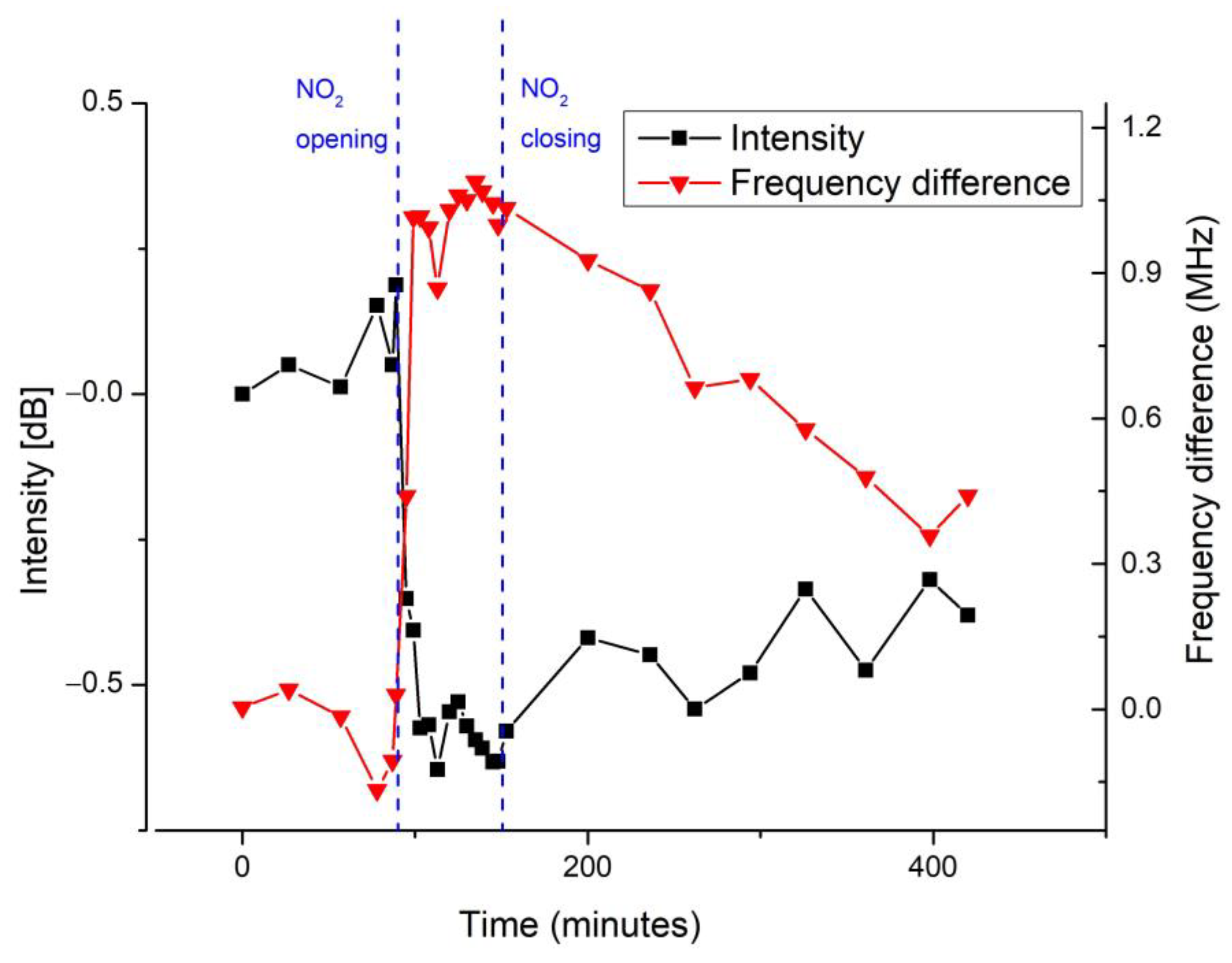 Chemosensors 11 00408 g009