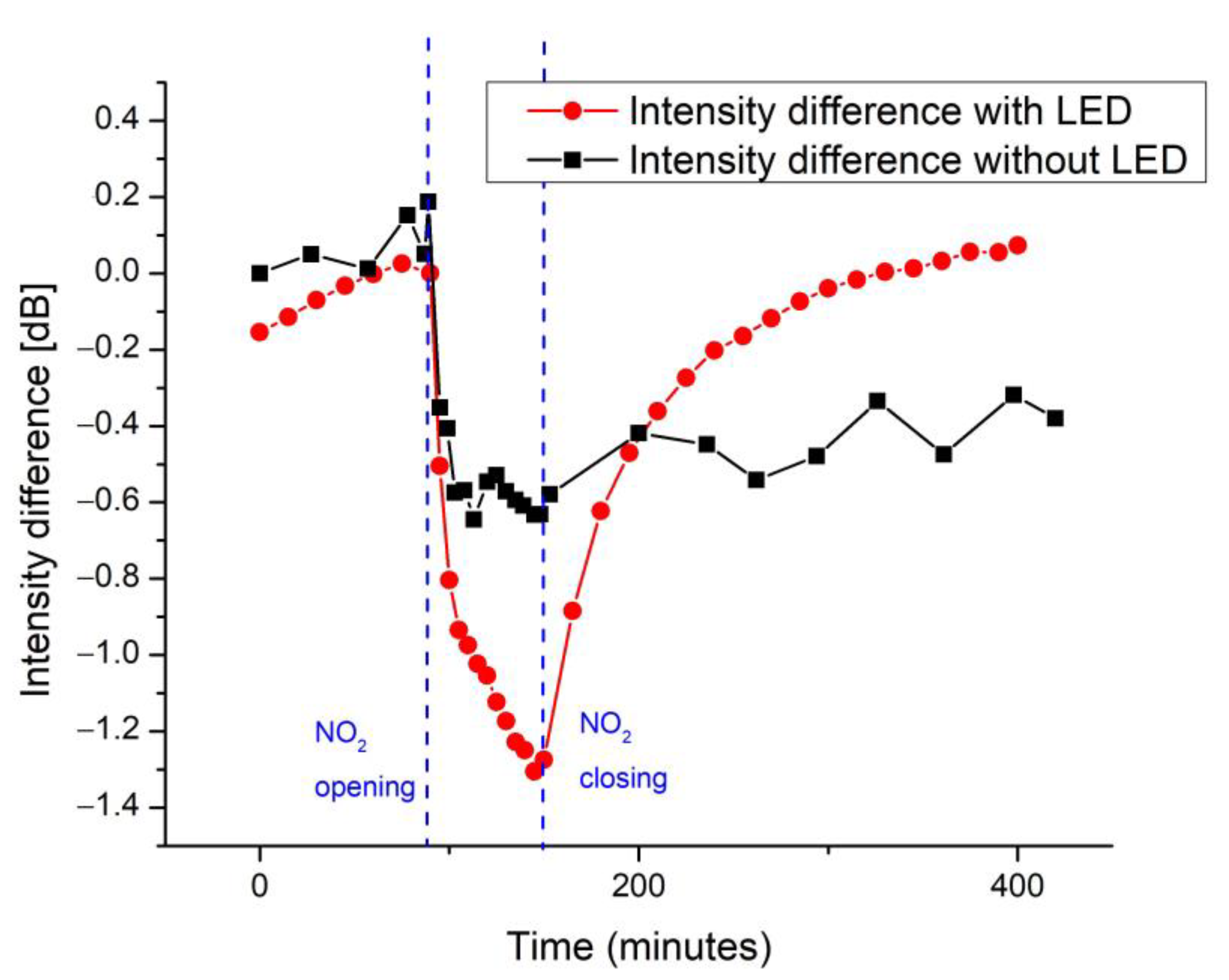 Chemosensors 11 00408 g010