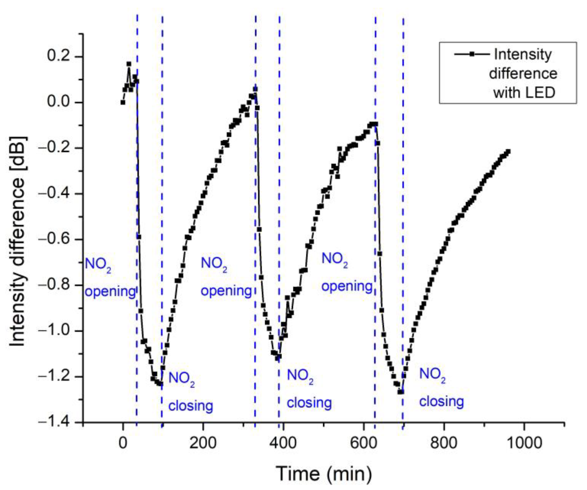 Chemosensors 11 00408 g012