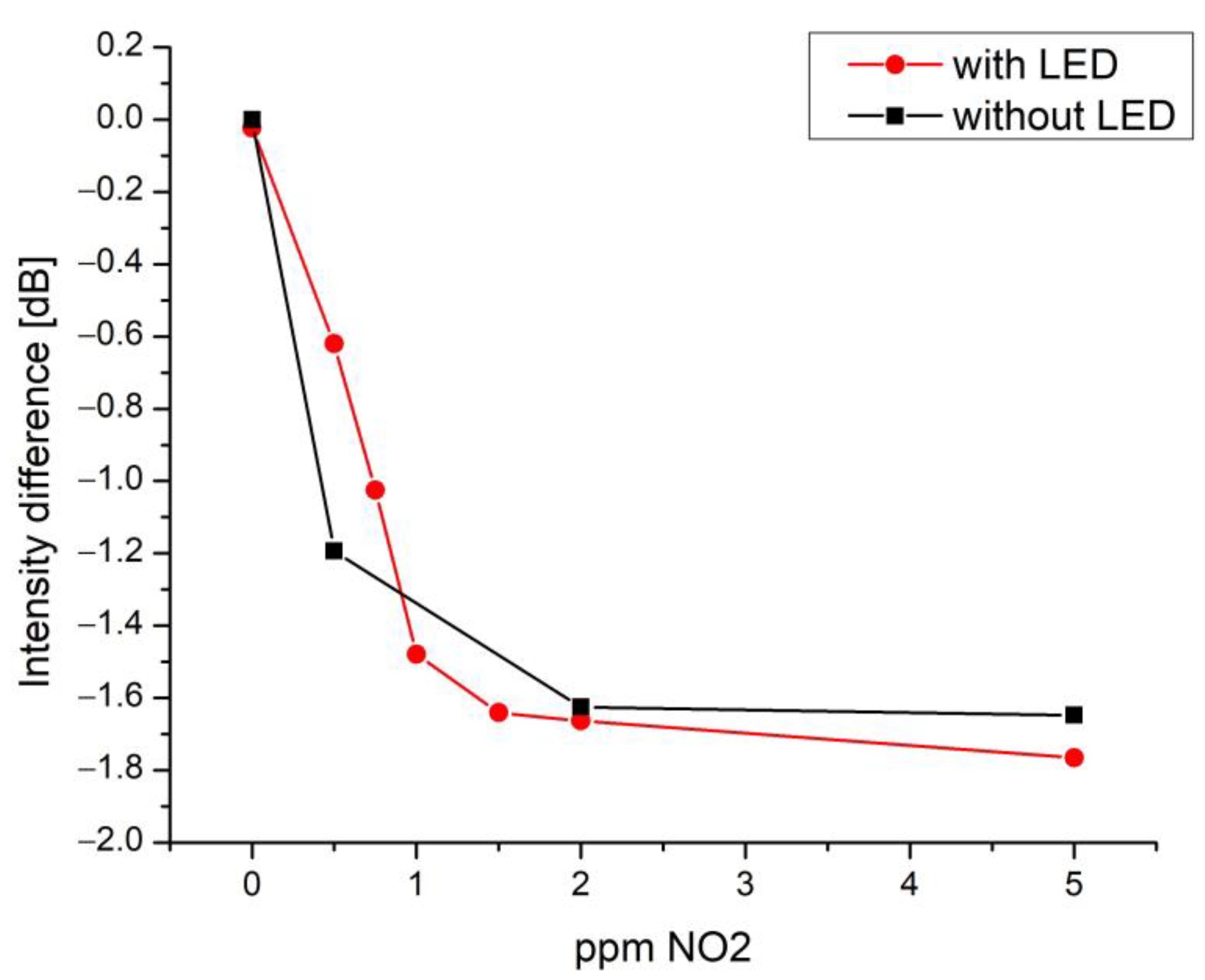 Chemosensors 11 00408 g013