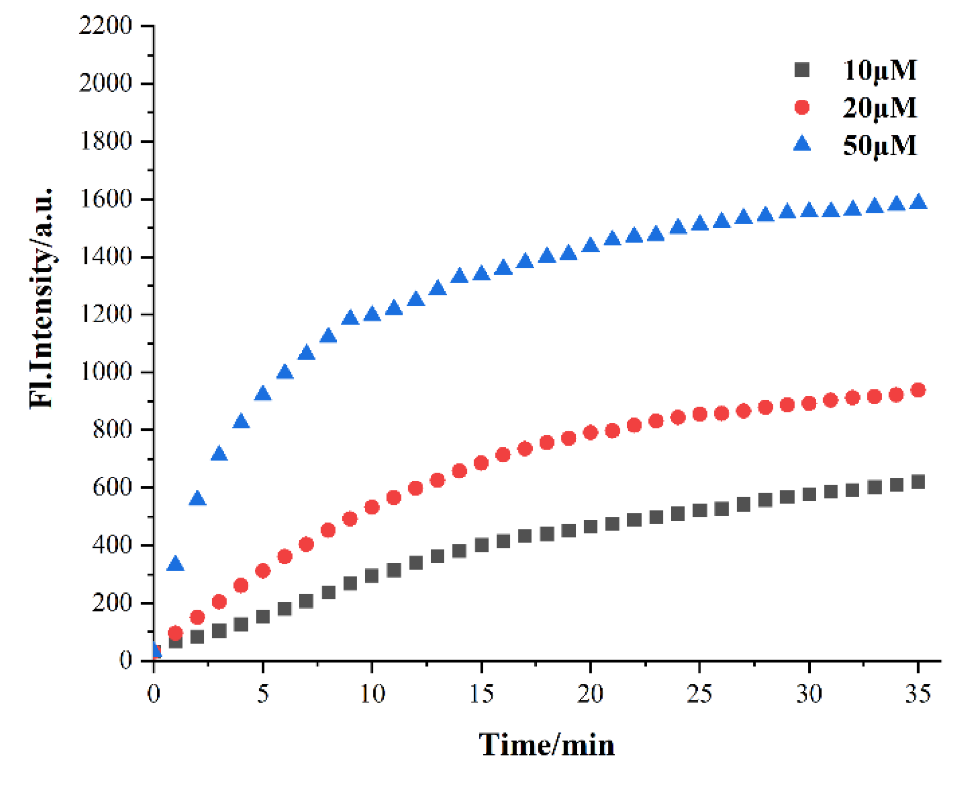 Chemosensors 11 00428 g002 Chemosensors 11 00428 g002