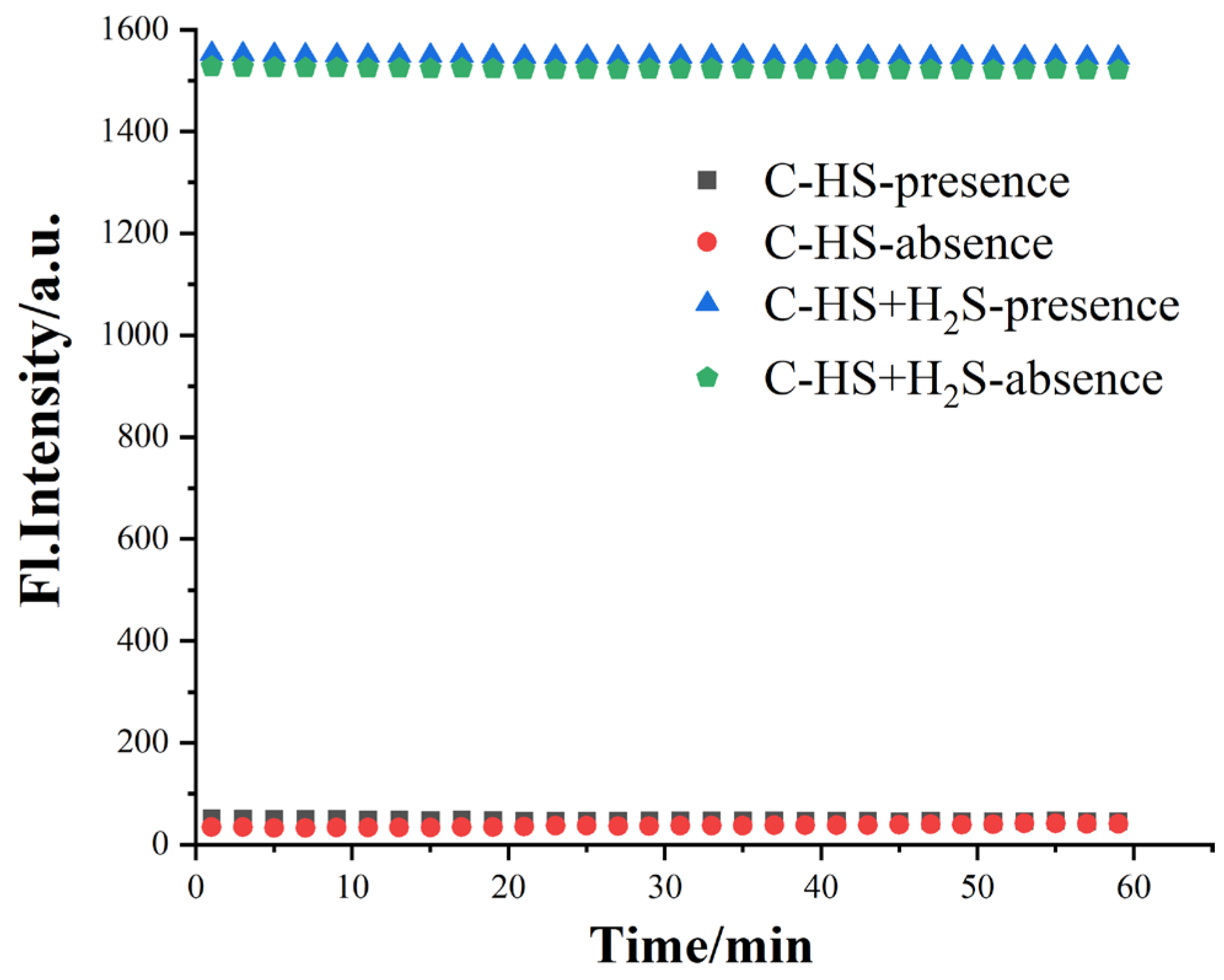 Chemosensors 11 00428 g005 Chemosensors 11 00428 g005