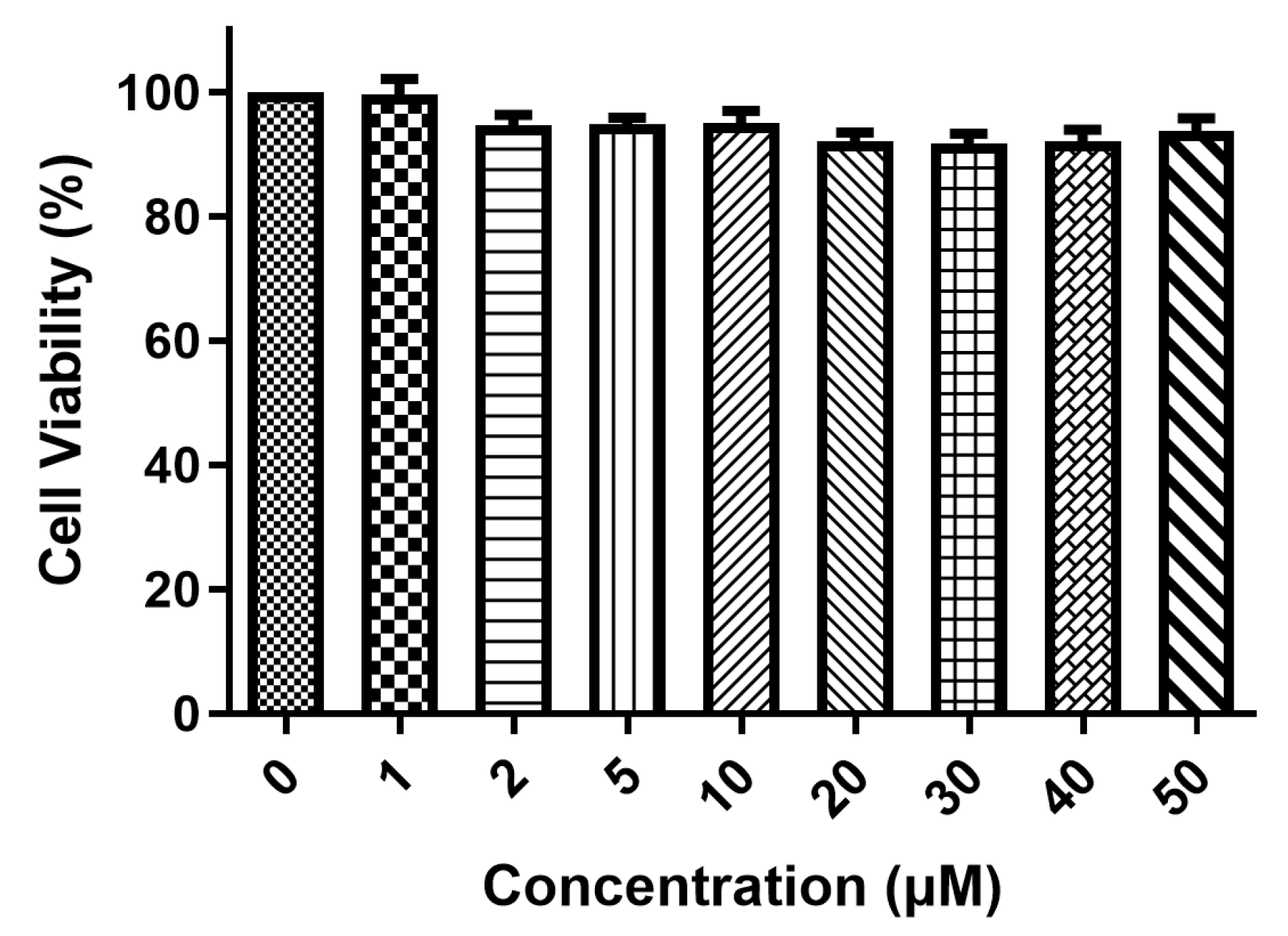Chemosensors 11 00428 g006 Chemosensors 11 00428 g006