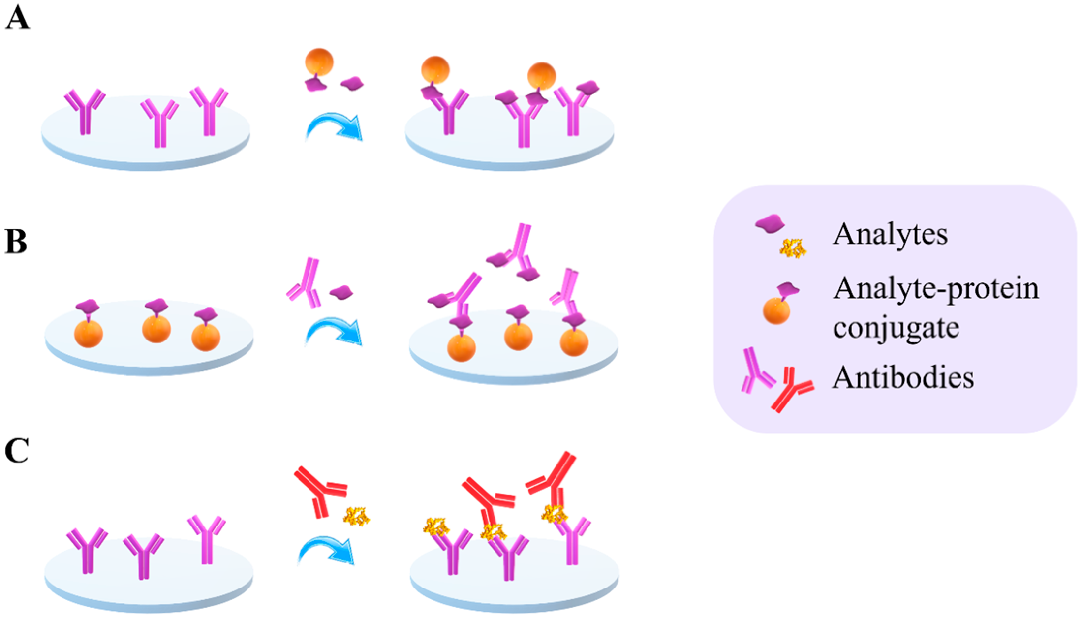 Chemosensors 11 00430 g002 Chemosensors 11 00430 g002