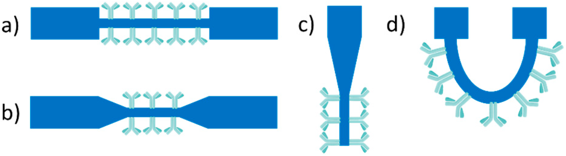 Chemosensors 11 00430 g007 Chemosensors 11 00430 g007