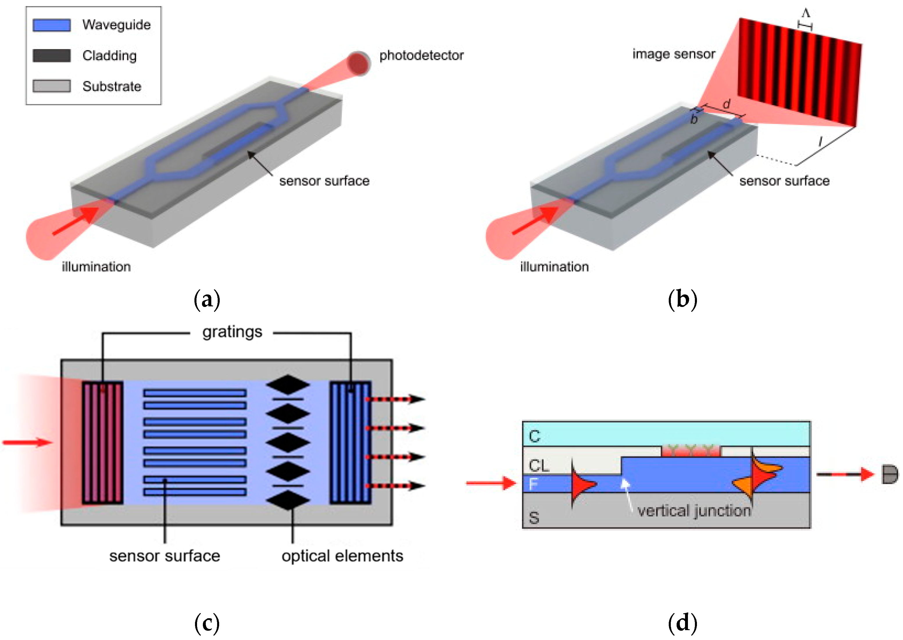 Chemosensors 11 00430 g008 Chemosensors 11 00430 g008