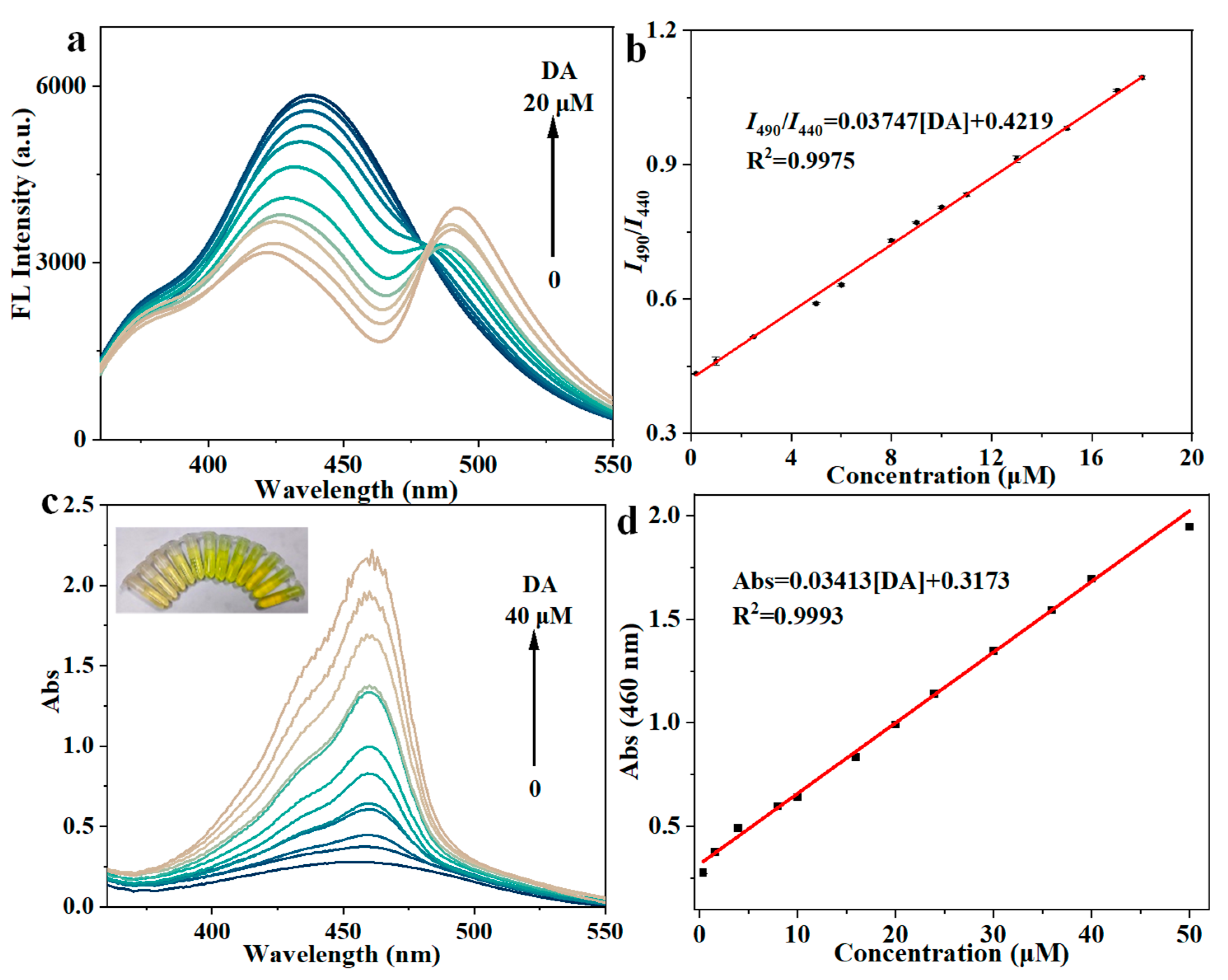 Chemosensors 11 00431 g003 Chemosensors 11 00431 g003