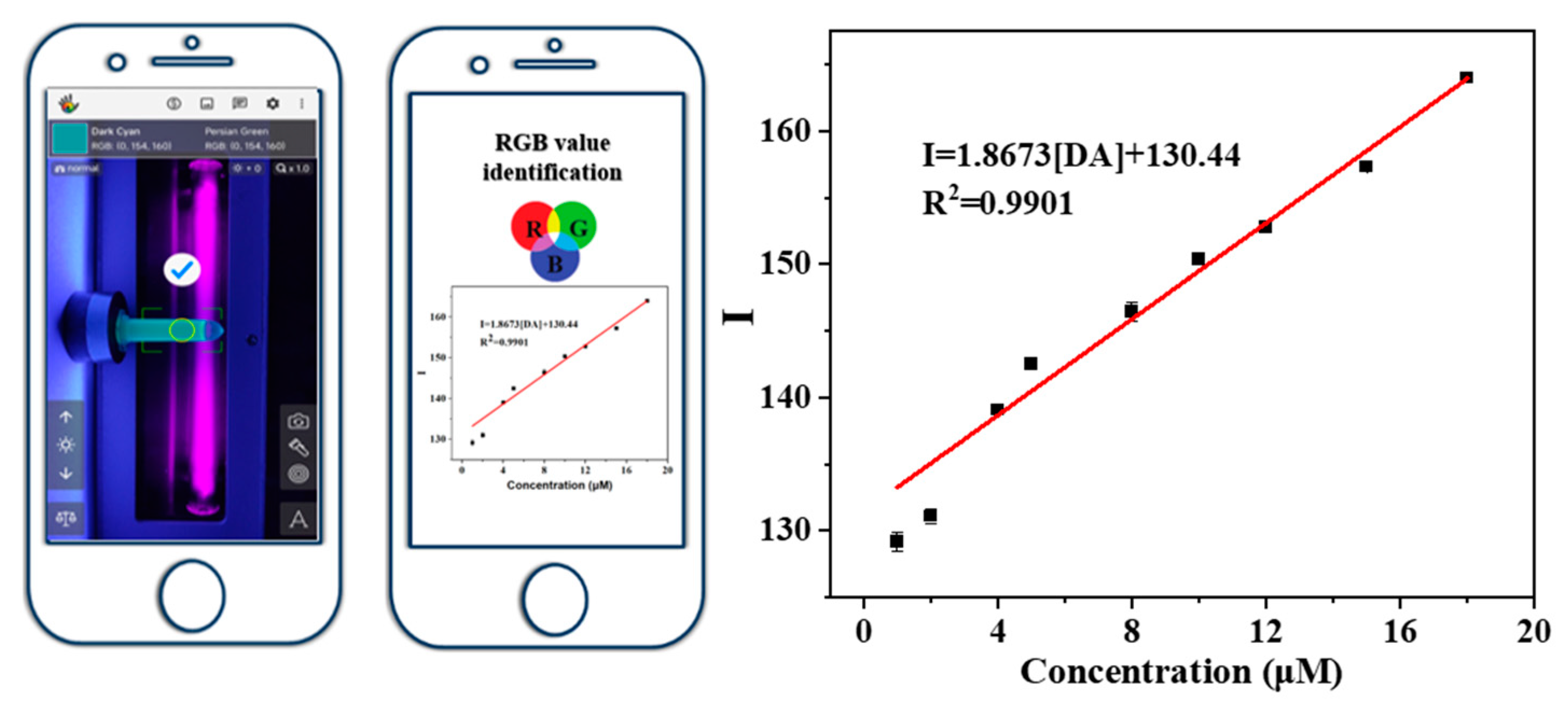 Chemosensors 11 00431 g004 Chemosensors 11 00431 g004