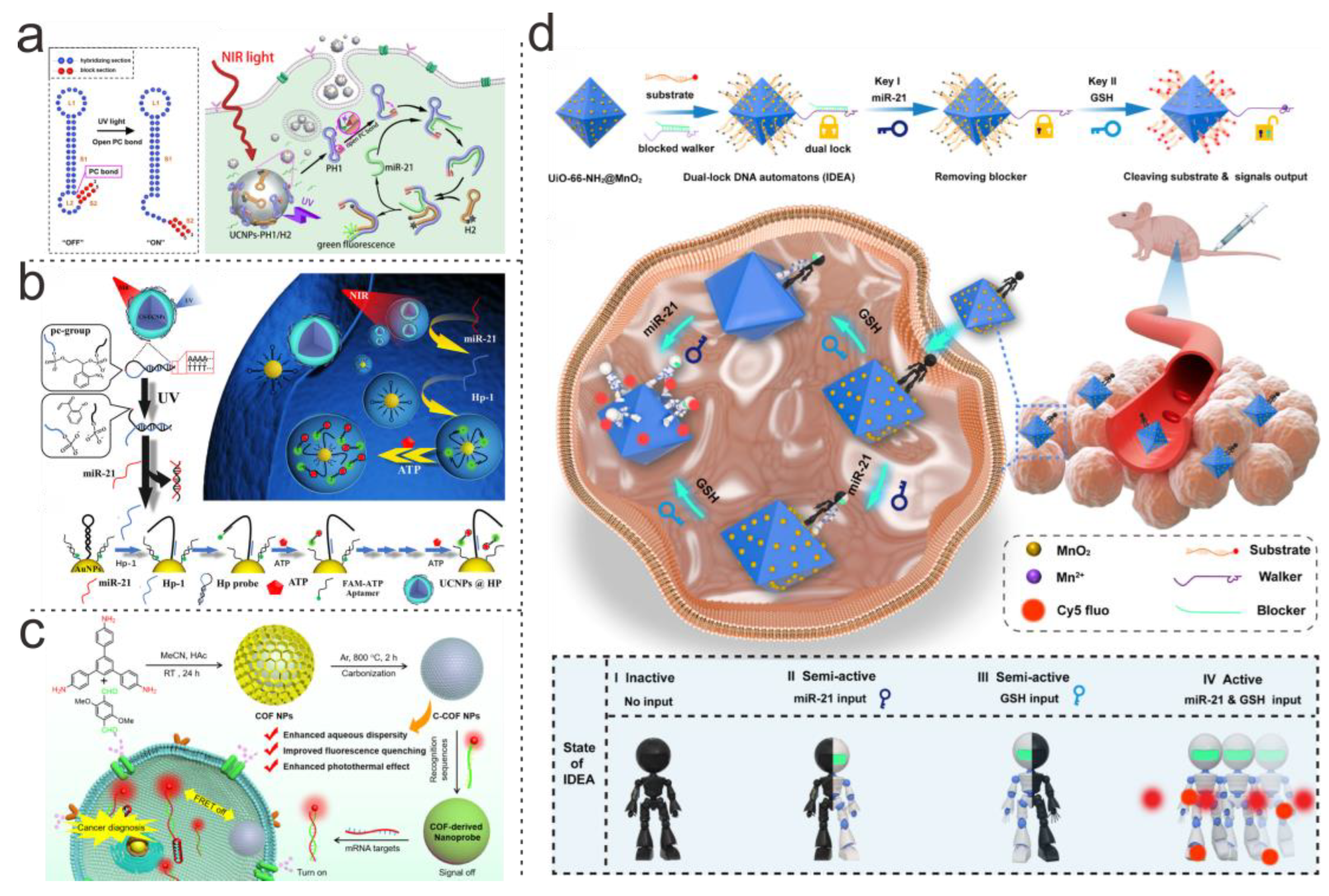 Chemosensors 11 00444 g004 Chemosensors 11 00444 g004