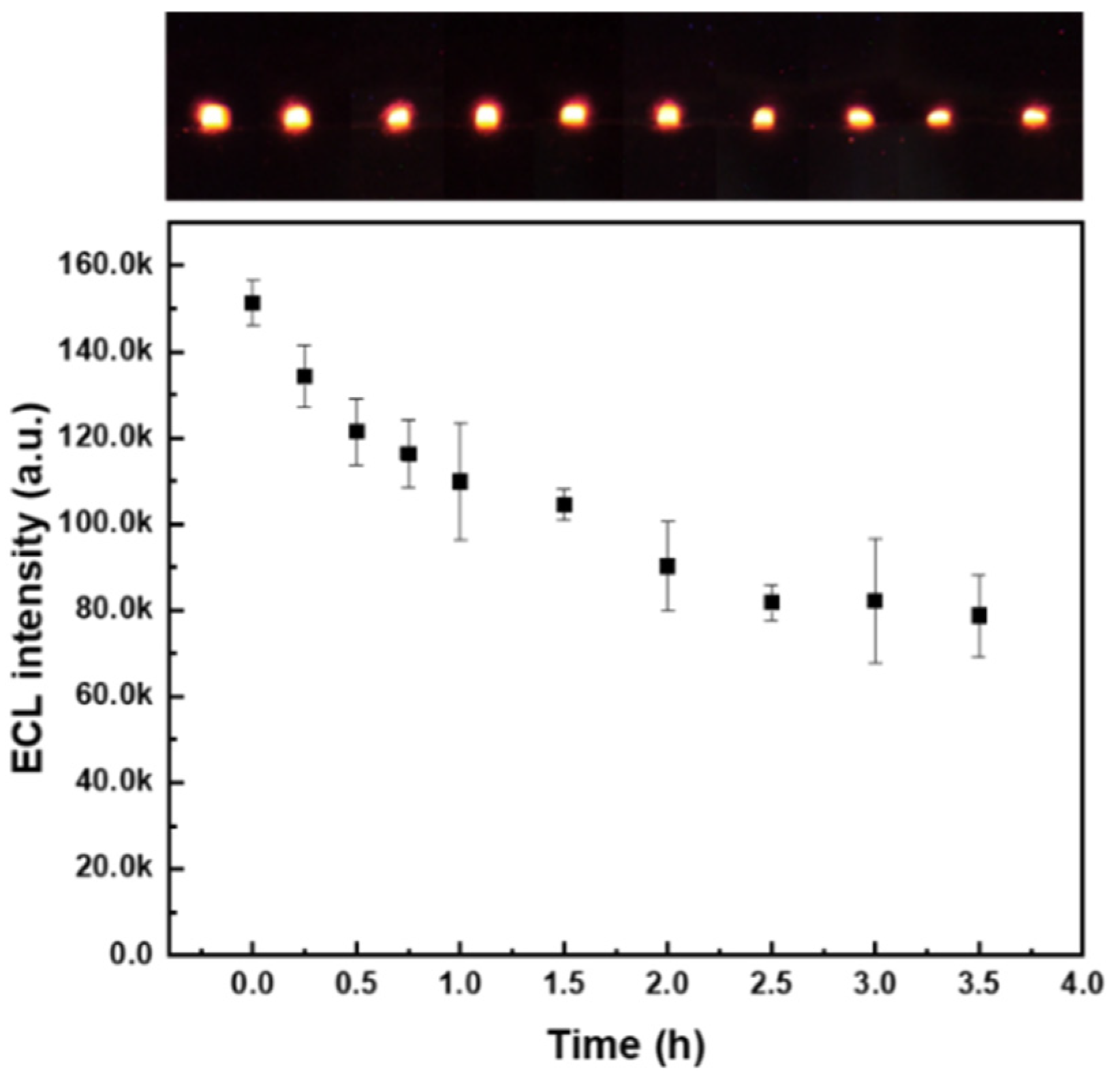 Chemosensors Free Full Text Visual Measurement Of Fumonisin B1 With Bipolar Electrodes Array 0738