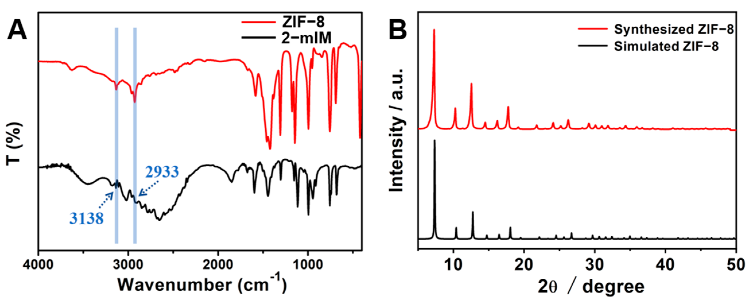 Chemosensors 11 00453 g002 Chemosensors 11 00453 g002