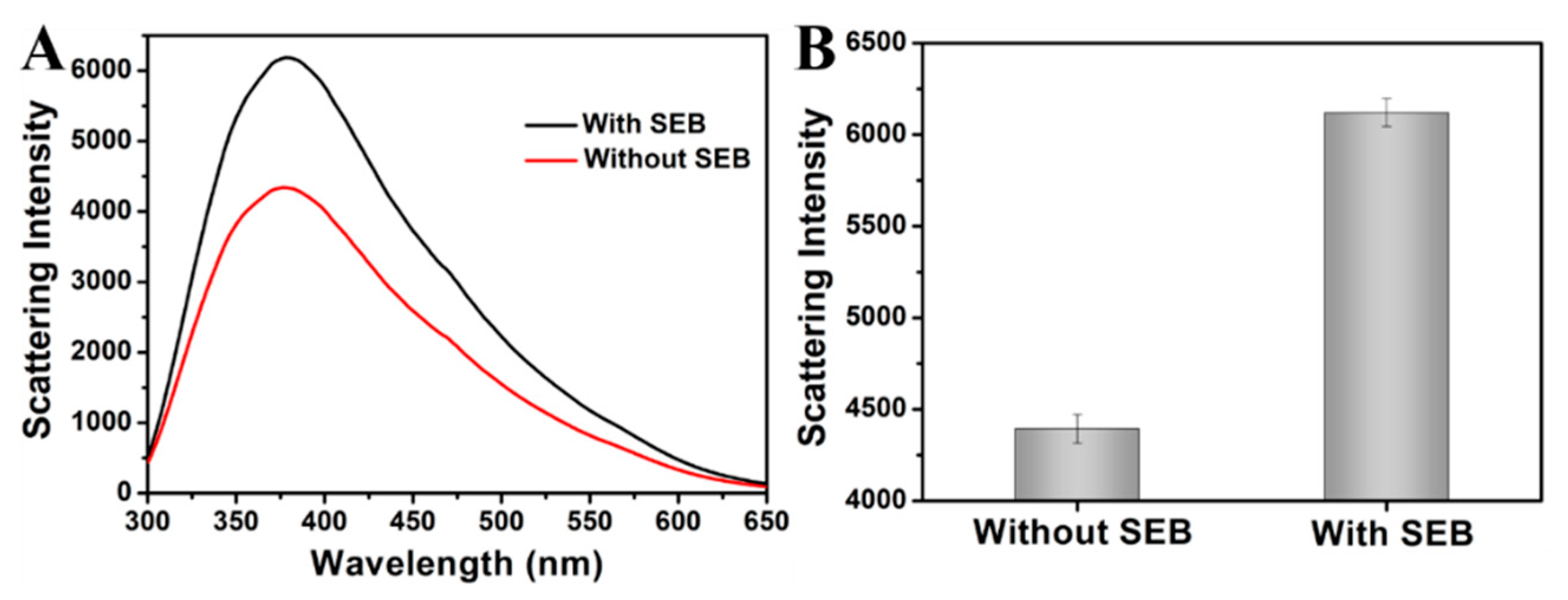 Chemosensors 11 00453 g005 Chemosensors 11 00453 g005