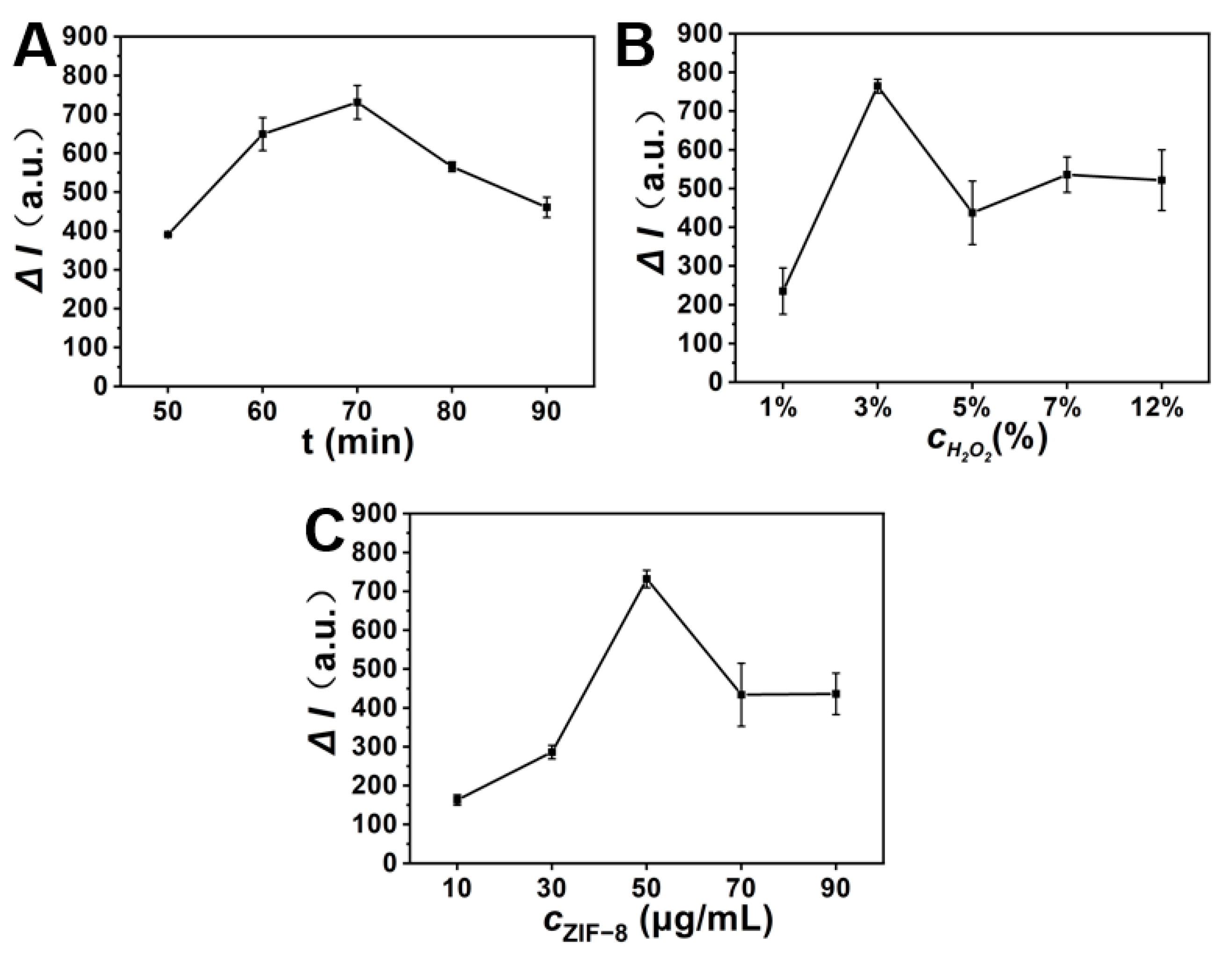 Chemosensors 11 00453 g006 Chemosensors 11 00453 g006